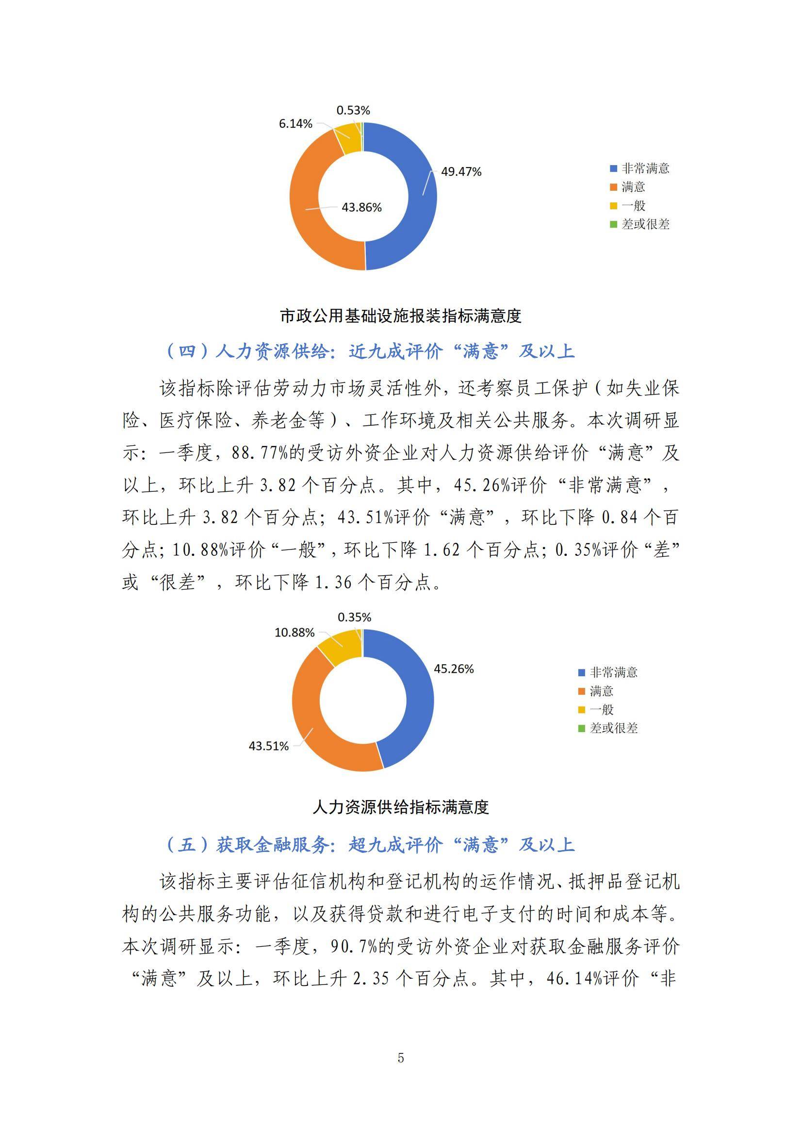 2024年中国外资营商环境调研报告，外资企业营商环境存在的问题分析-报告智库