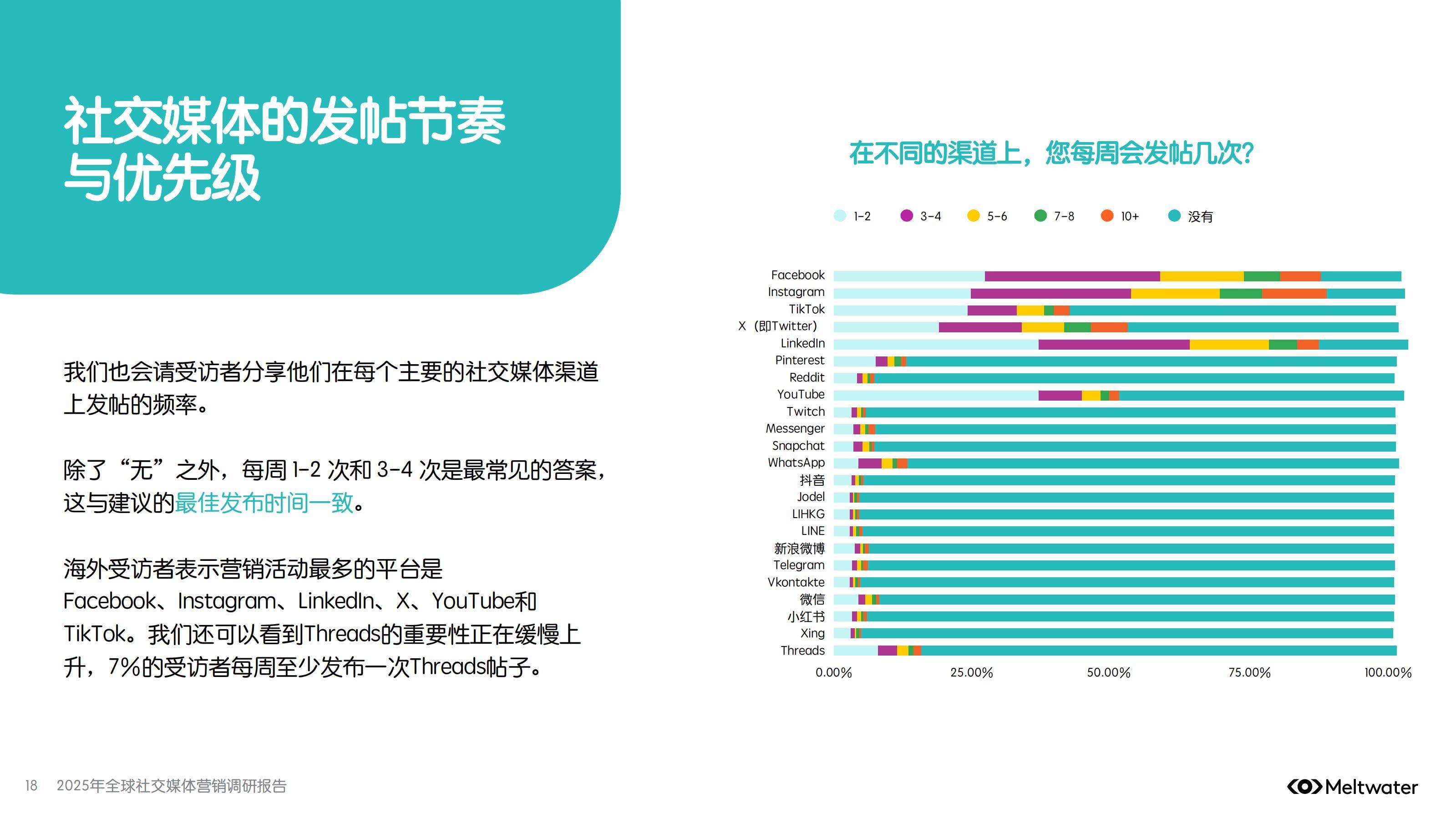 2025年全球社交媒体营销趋势分析，会用AI工具，才是未来十年赢家-报告智库