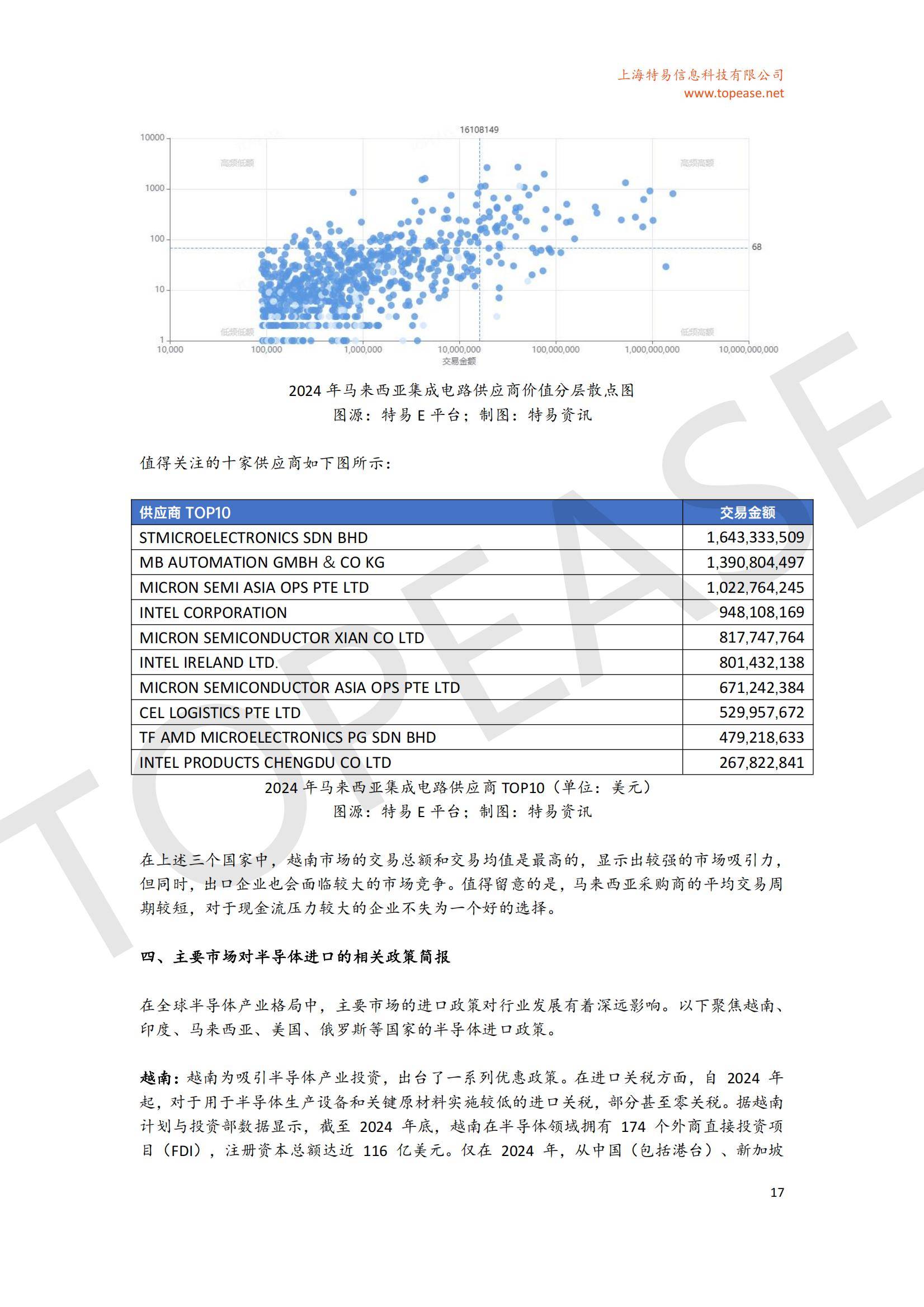 2025年中国半导体出口趋势分析报告，半导体出口规模与政策影响-报告智库