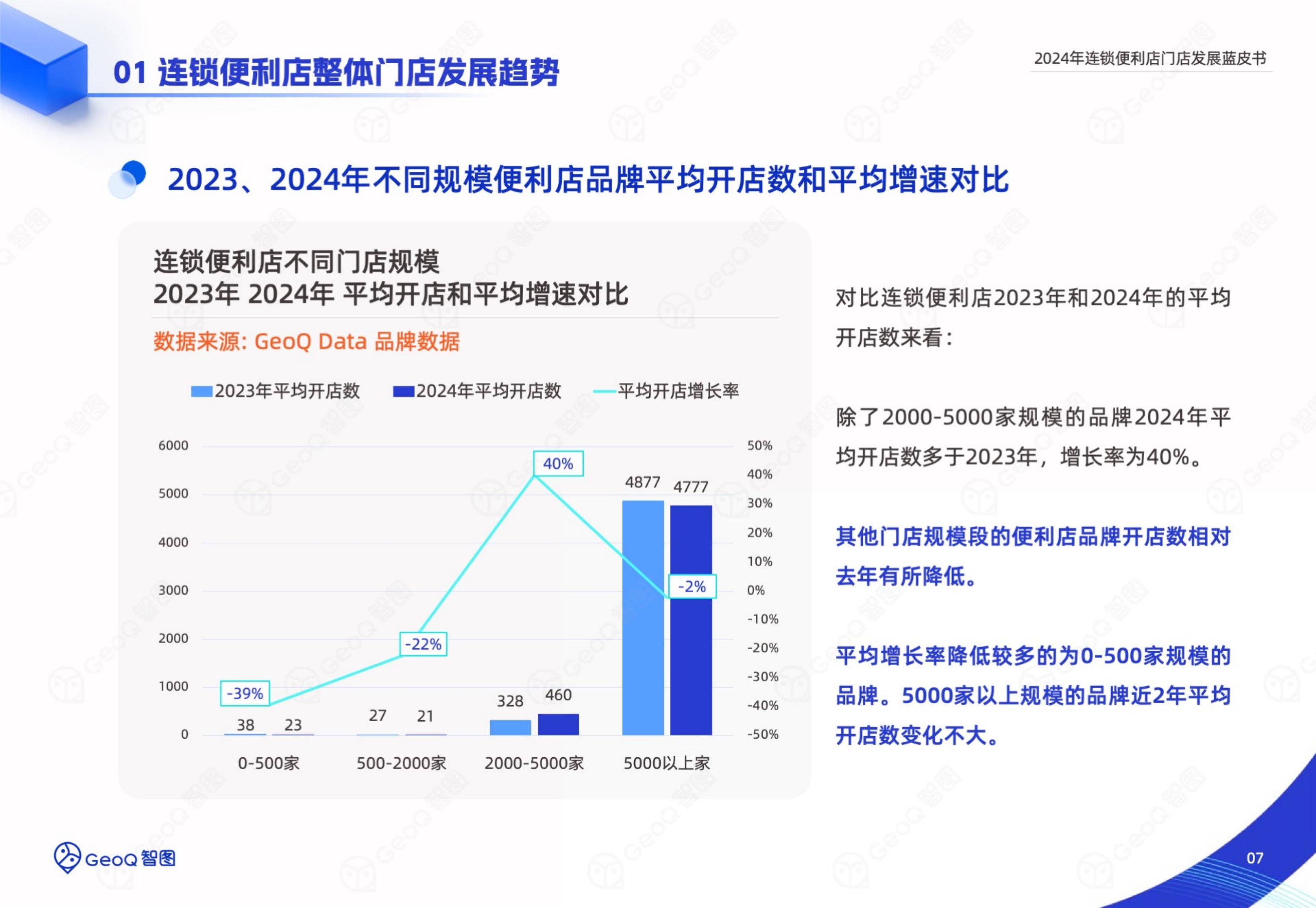 2024年连锁便利店门店发展前景，智能选址破局与下沉市场新战法-报告智库