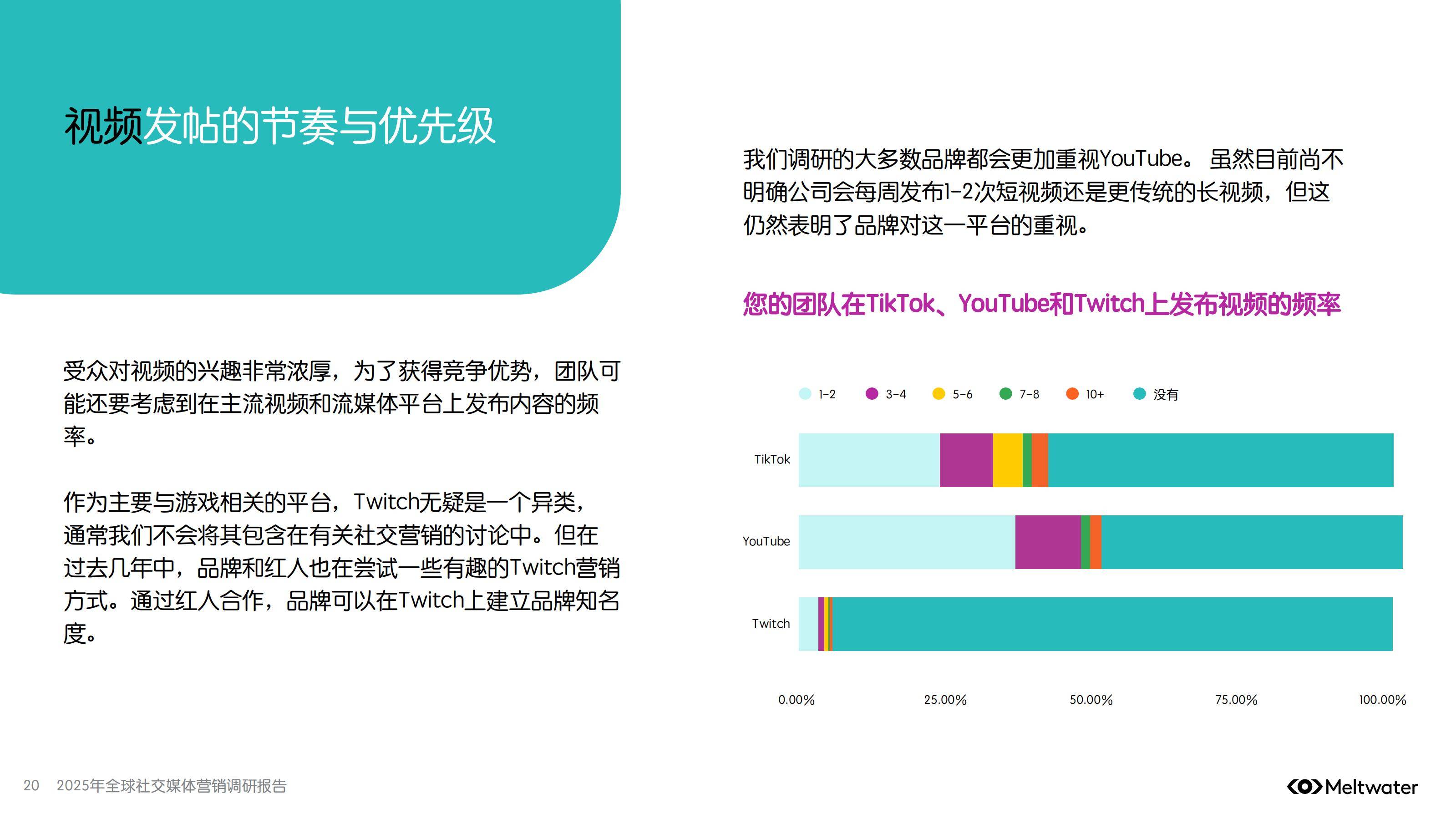 2025年全球社交媒体营销趋势分析，会用AI工具，才是未来十年赢家-报告智库