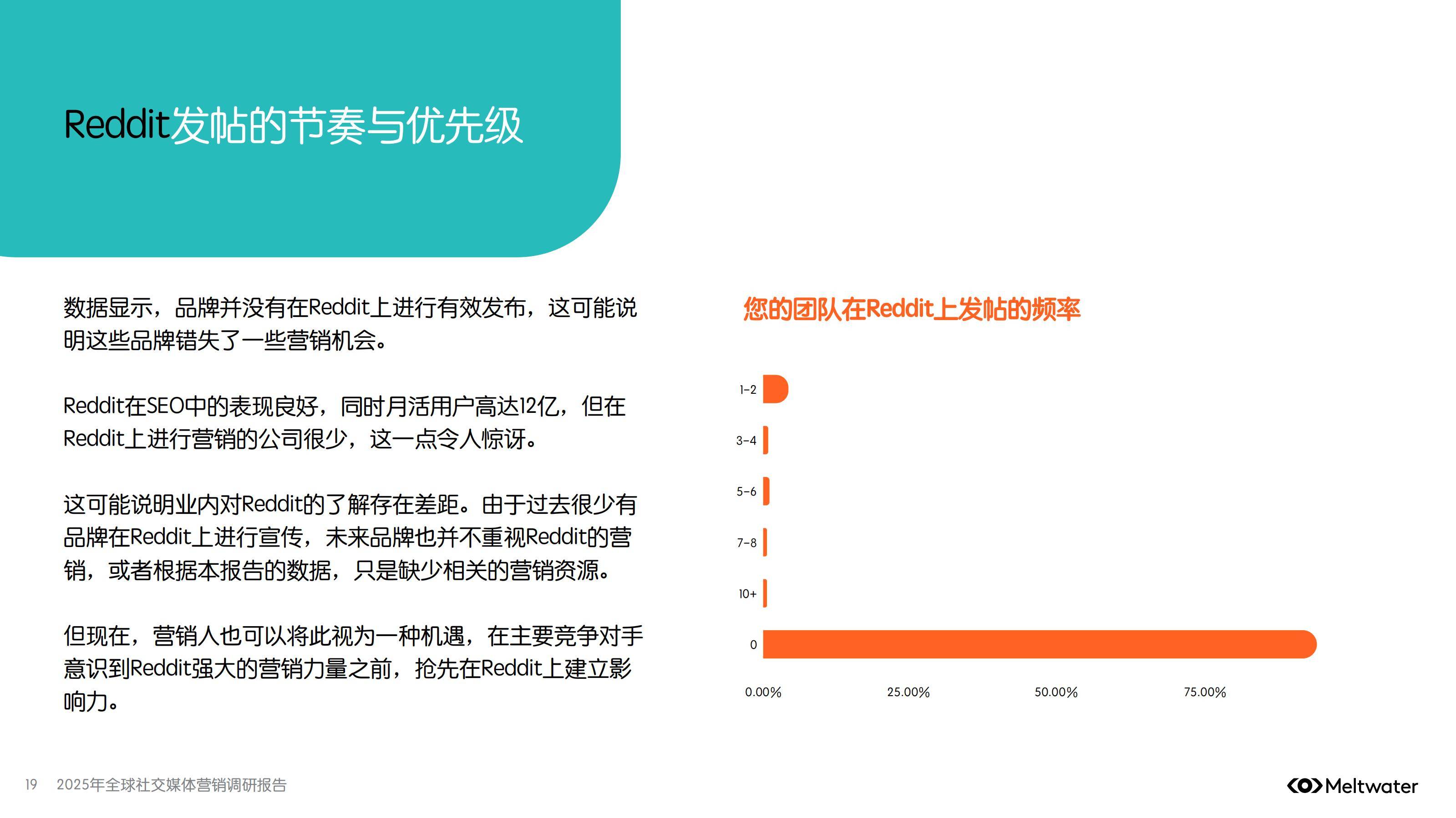 2025年全球社交媒体营销趋势分析，会用AI工具，才是未来十年赢家-报告智库