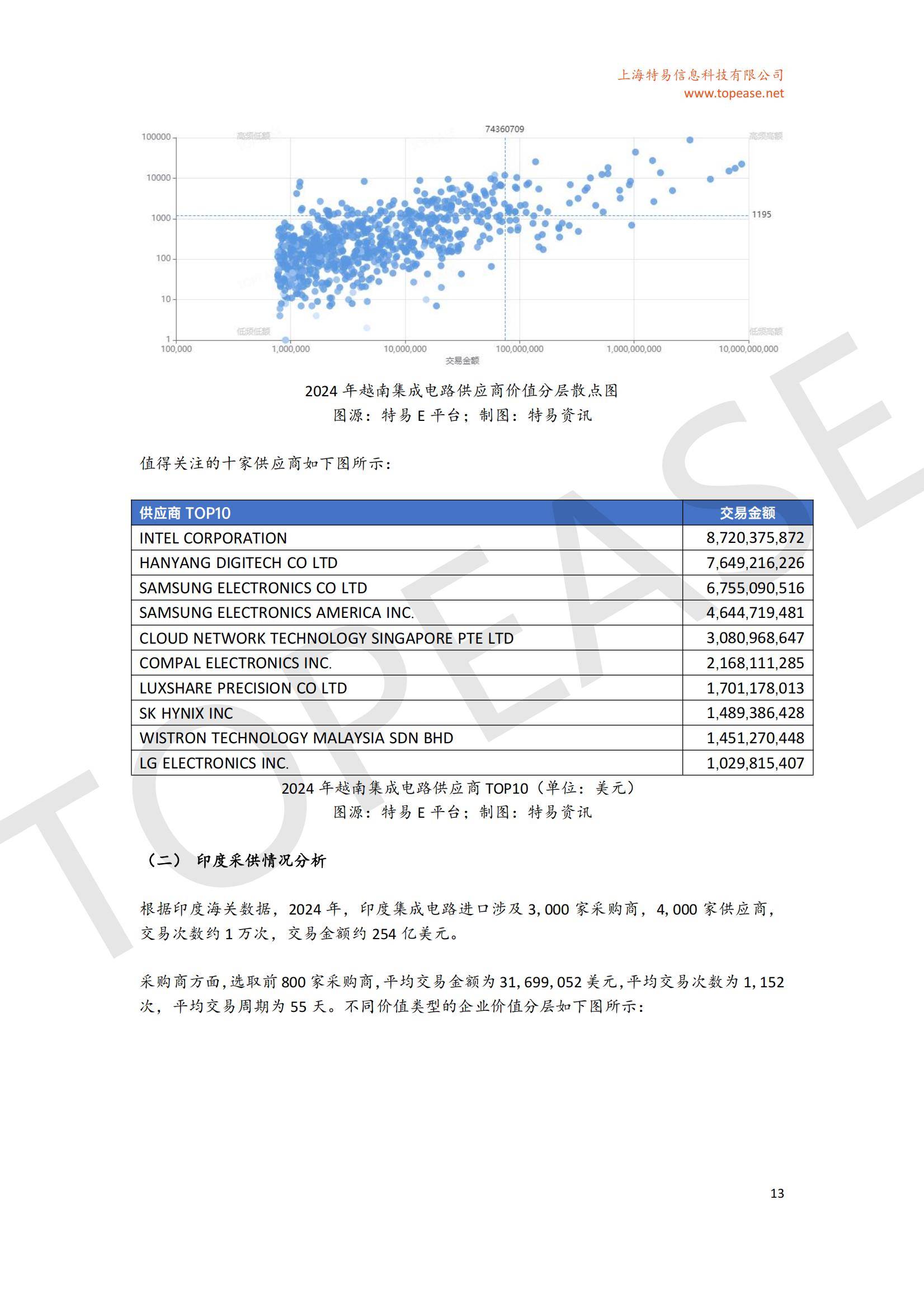 2025年中国半导体出口趋势分析报告，半导体出口规模与政策影响-报告智库