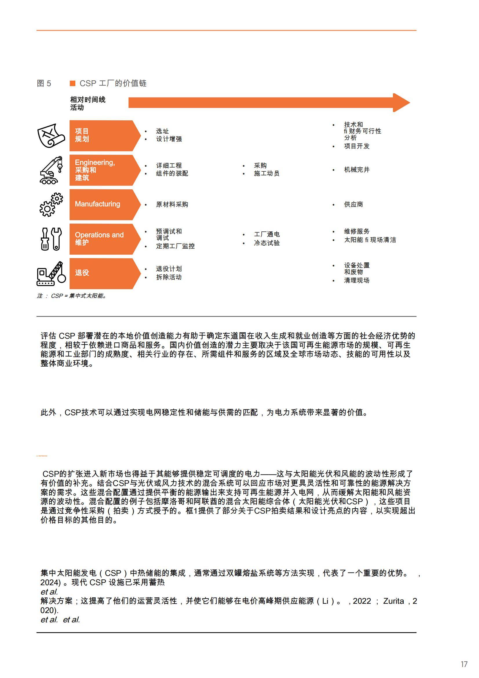 2025年太阳能集热器的未来发展方向是什么？集中太阳能效益跃升-报告智库