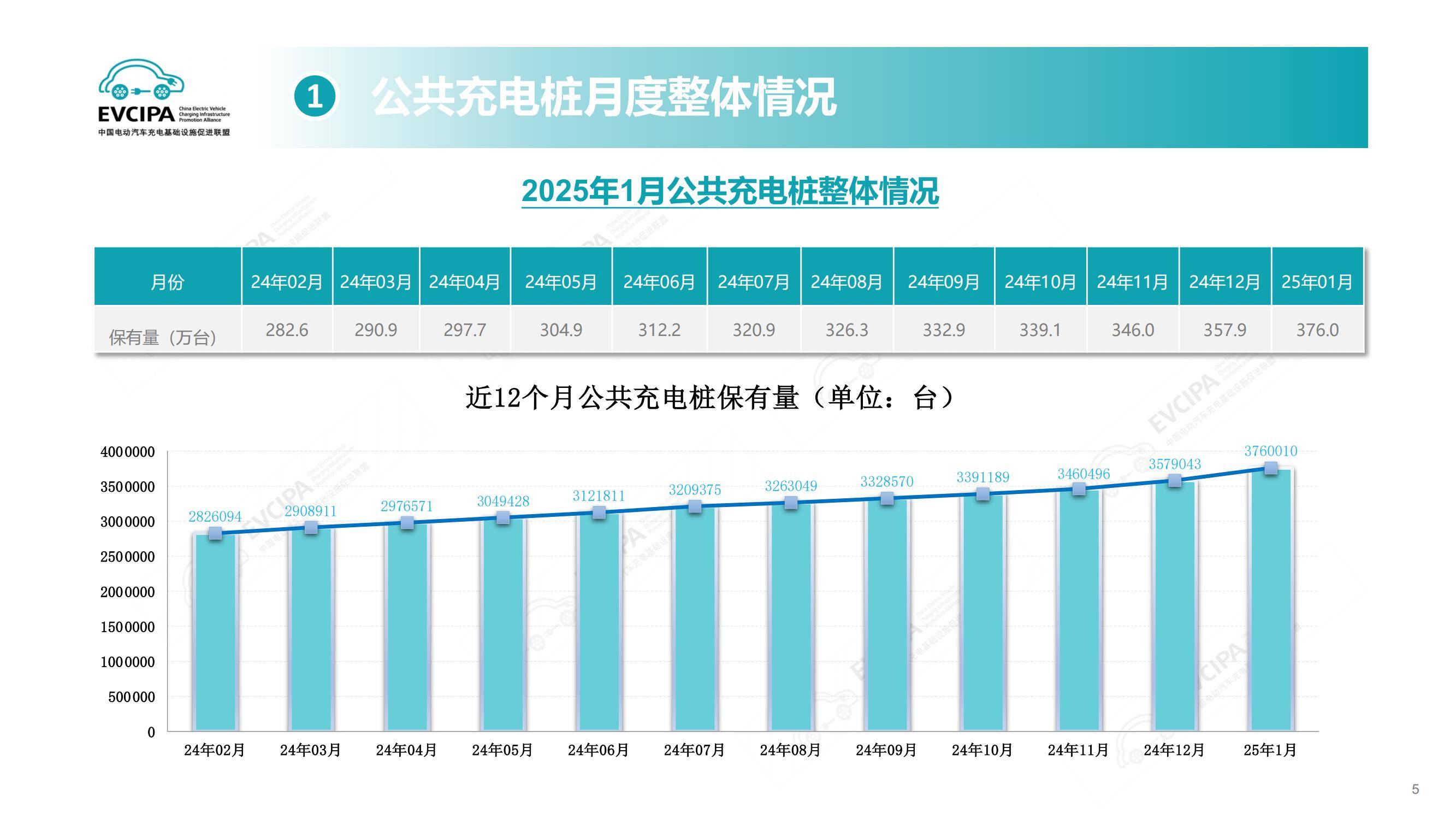 2025年电动汽车充换电设施运行情况解析，快充普及与换电背后博弈-报告智库