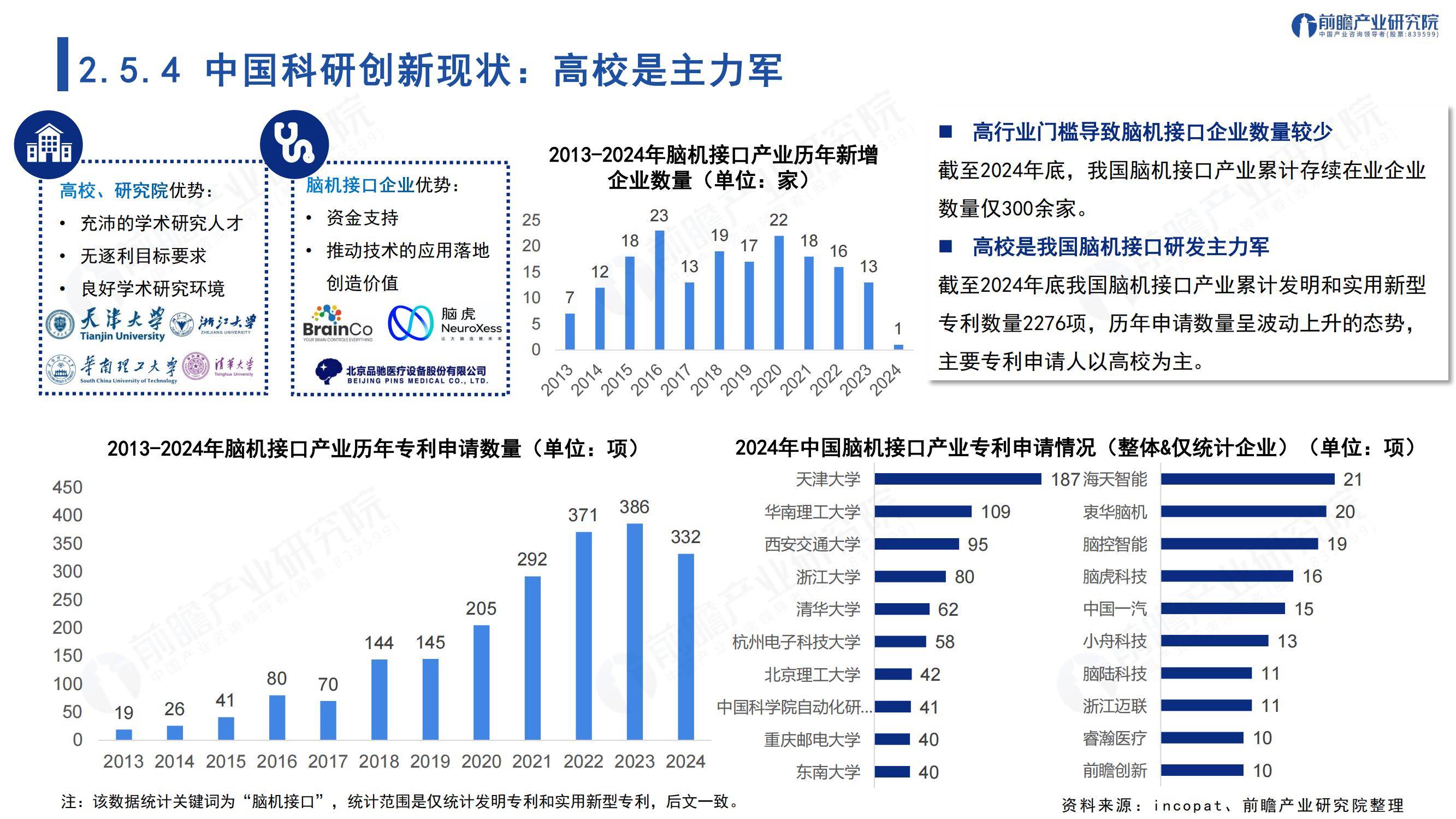 2025年中国脑机接口技术最新进展情况，全球脑机接口市场规模分析-报告智库