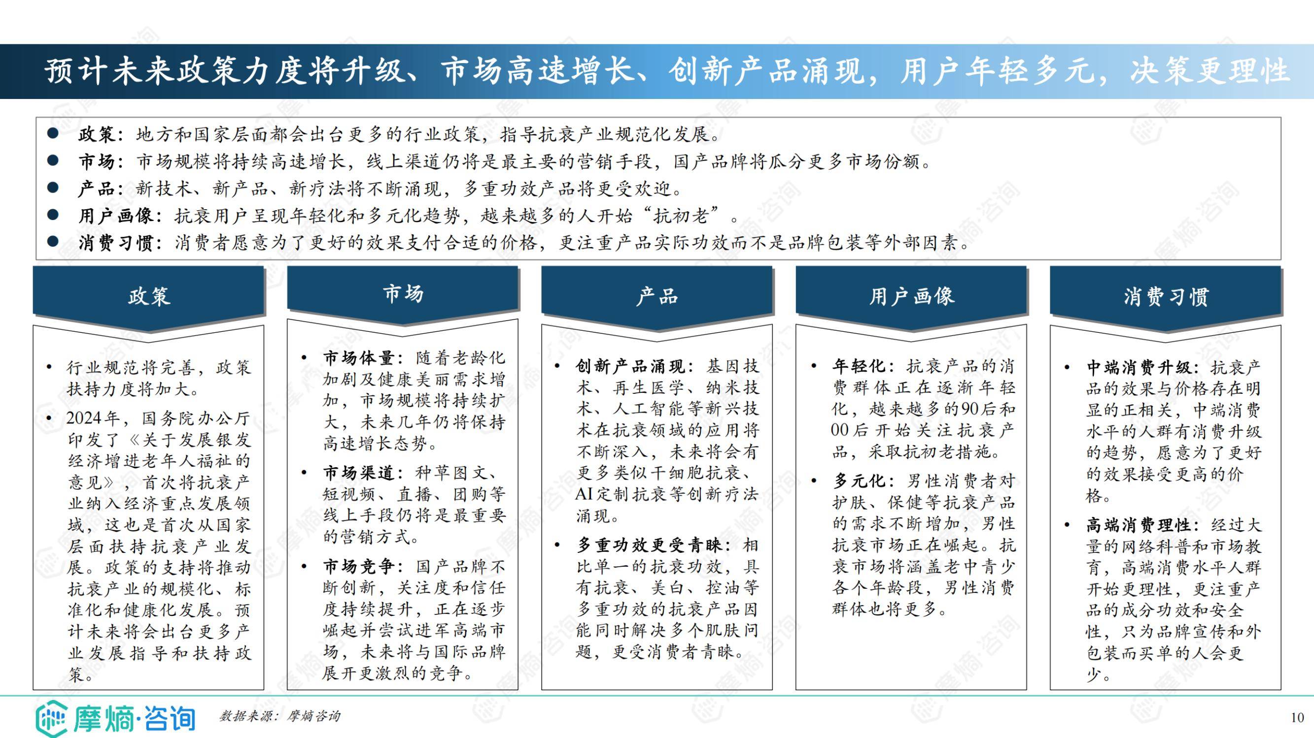 2025年抗衰护肤品的市场前景如何？成分党升级与生物科技重构市场-报告智库