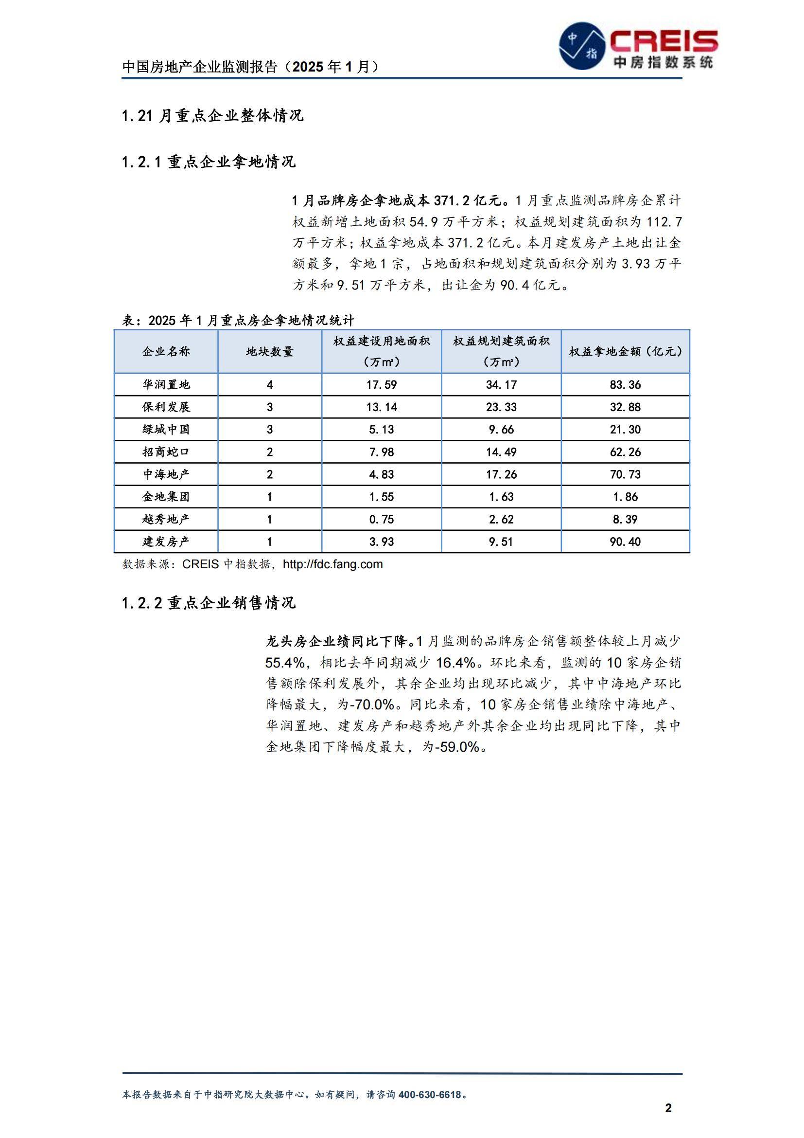 2025年中国房地产企业生存现状分析，中国房地产企业转型趋势报告-报告智库