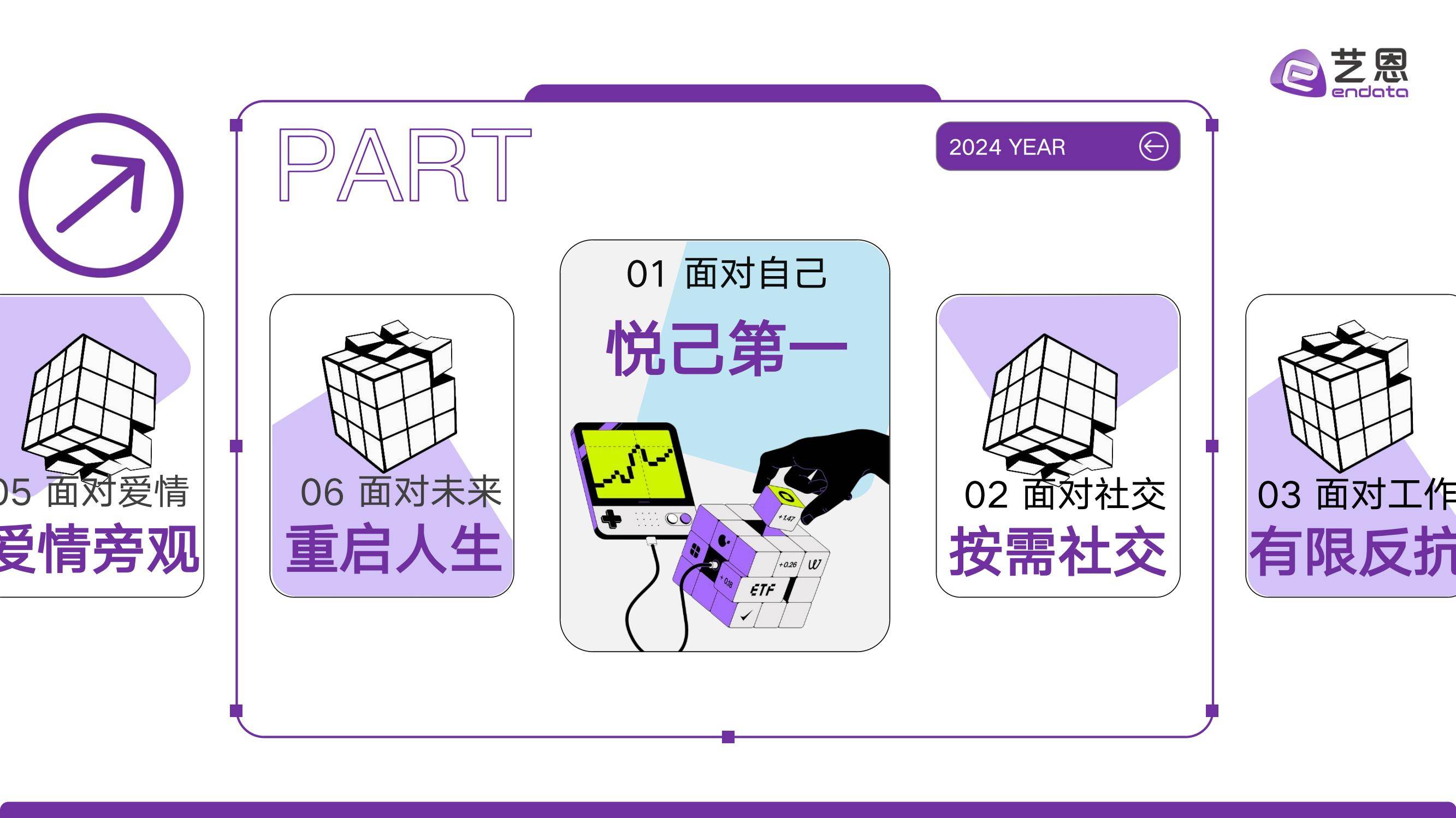 2025年年轻人消费升级趋势是什么？年轻人消费升级趋势数据分析-报告智库
