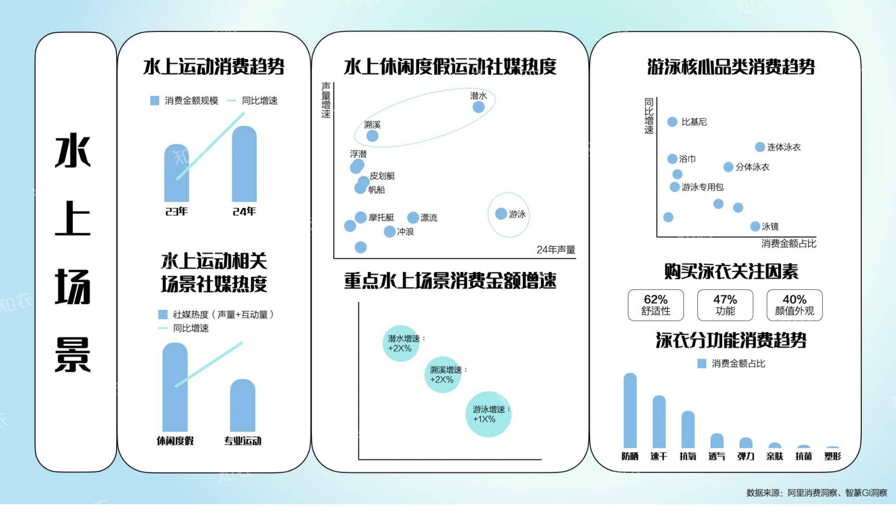 2025年运动户外行业趋势分析报告，淘宝天猫运动户外消费新势力洞察-报告智库