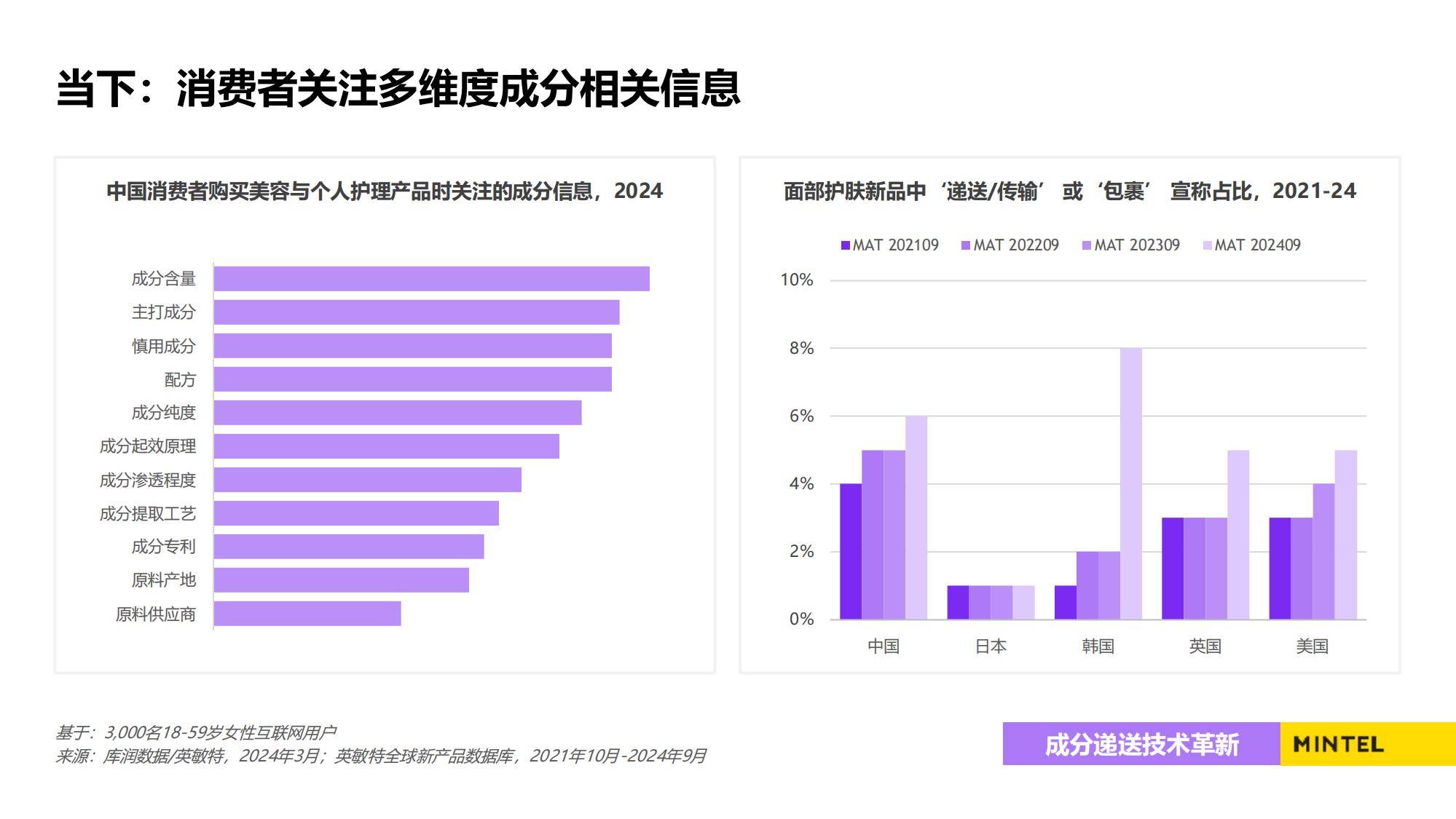 2025年中国美容个护市场趋势分析，美容个护市场消费新势力洞察-报告智库