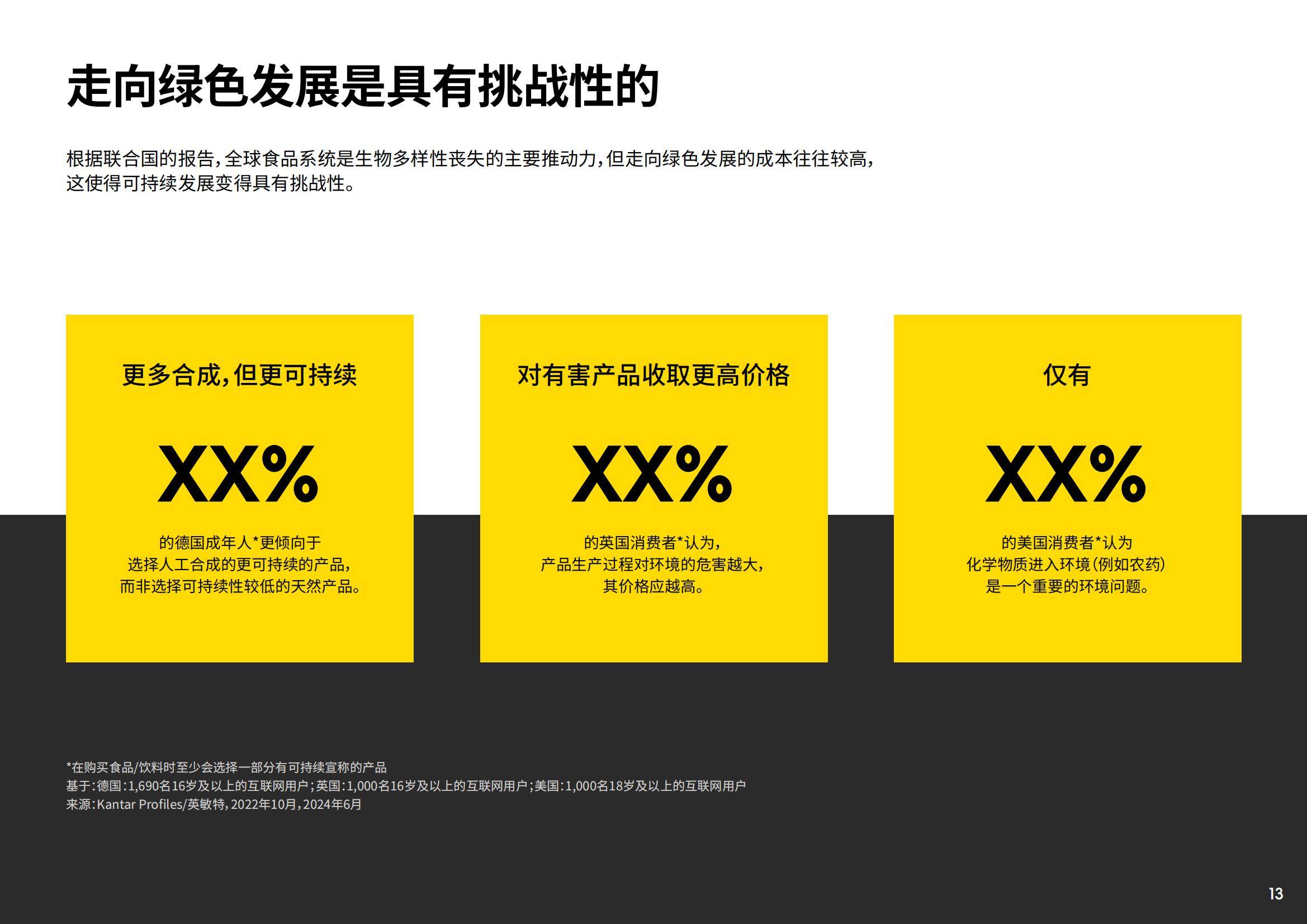 2025年全球食品饮料风味创新趋势分析，食品饮料行业发展趋势分析-报告智库