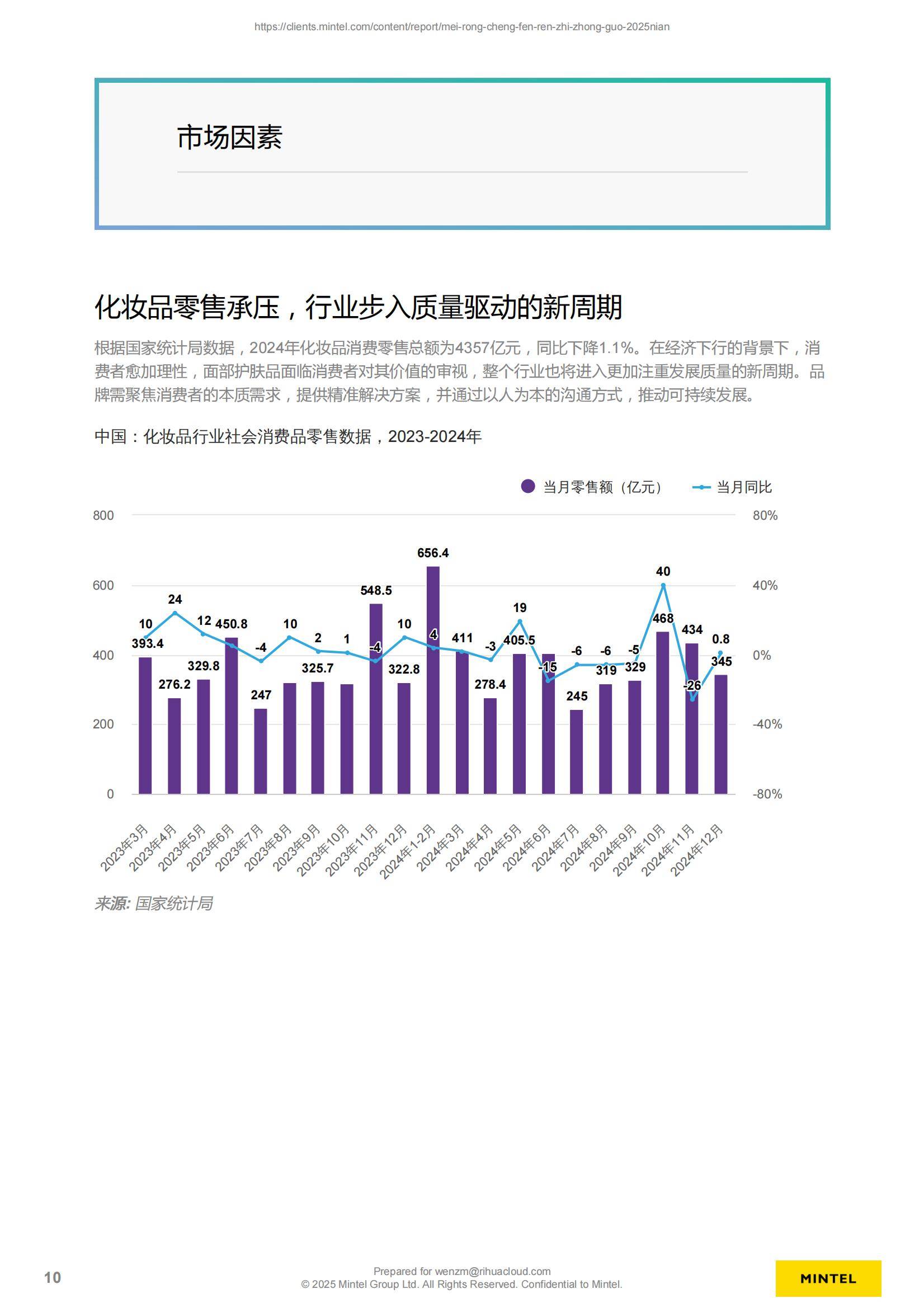 2025年中国美容成分消费认知趋势解析，美容成分混搭引发科学争议-报告智库