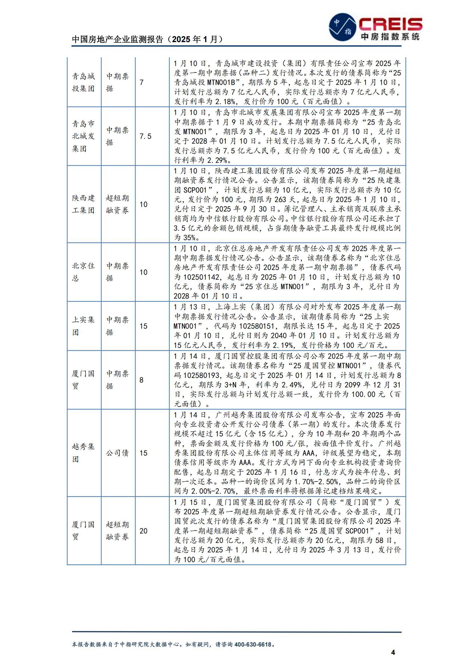 2025年中国房地产企业生存现状分析，中国房地产企业转型趋势报告-报告智库