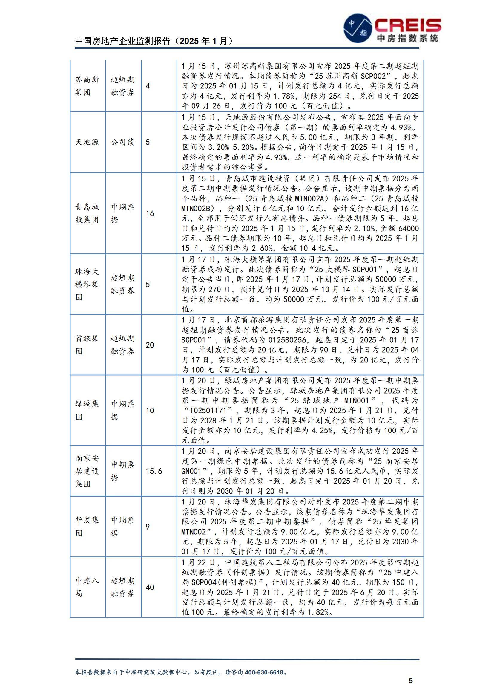 2025年中国房地产企业生存现状分析，中国房地产企业转型趋势报告-报告智库