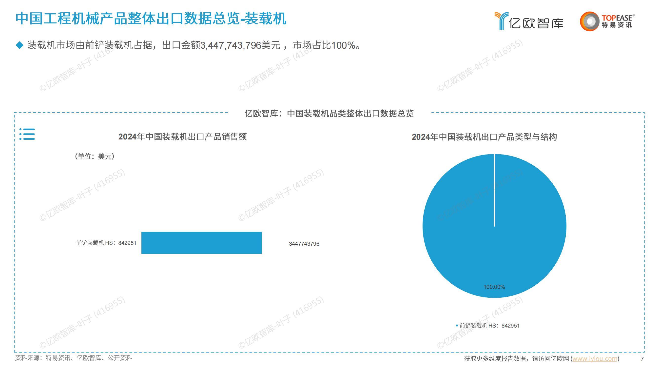 2025年中国工程机械出海的机遇分析，中国工程机械出海尽显优势-报告智库