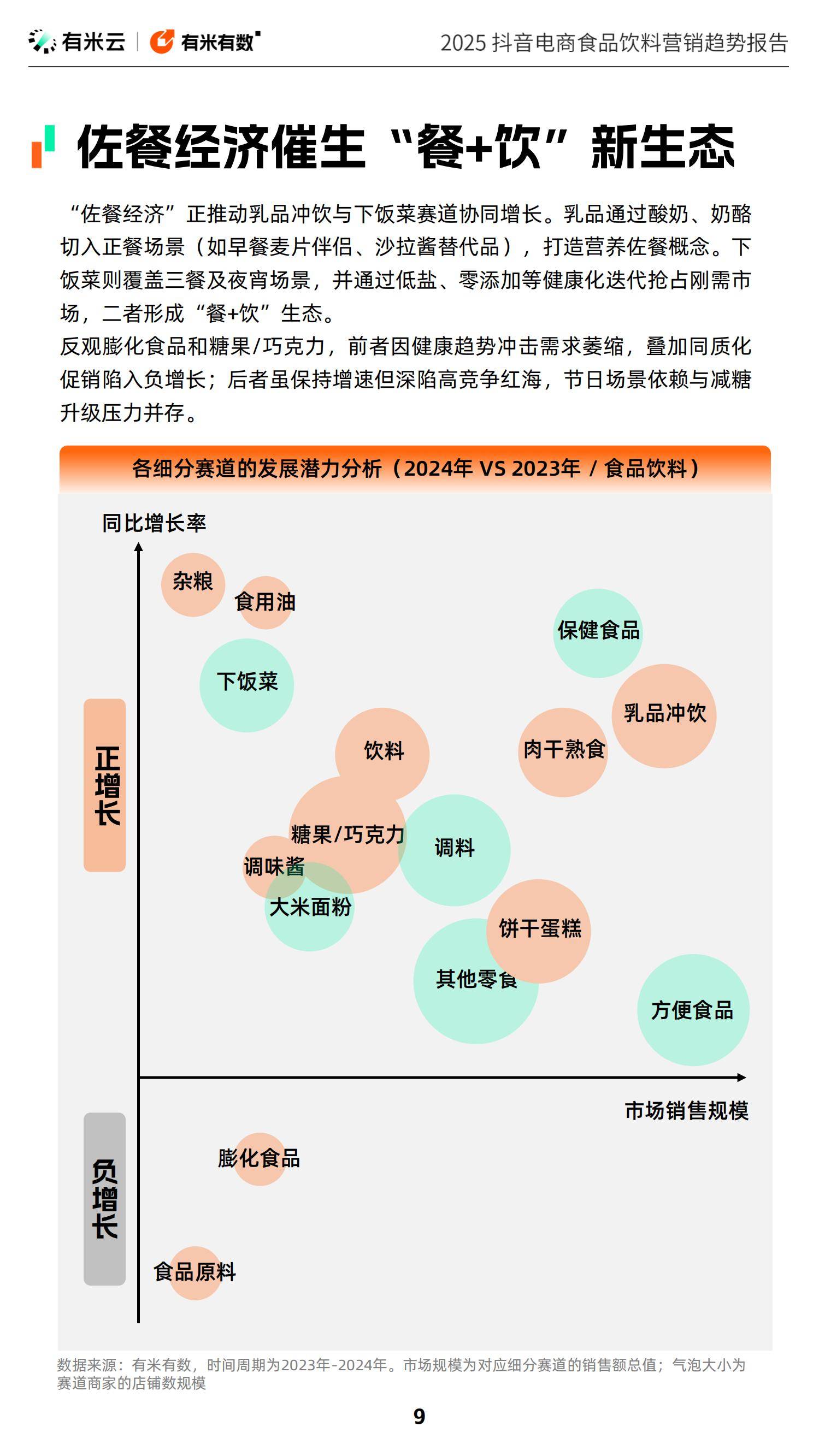 2025年食品饮料行业竞争格局，抖音电商食品饮料赛道增长新范式-报告智库