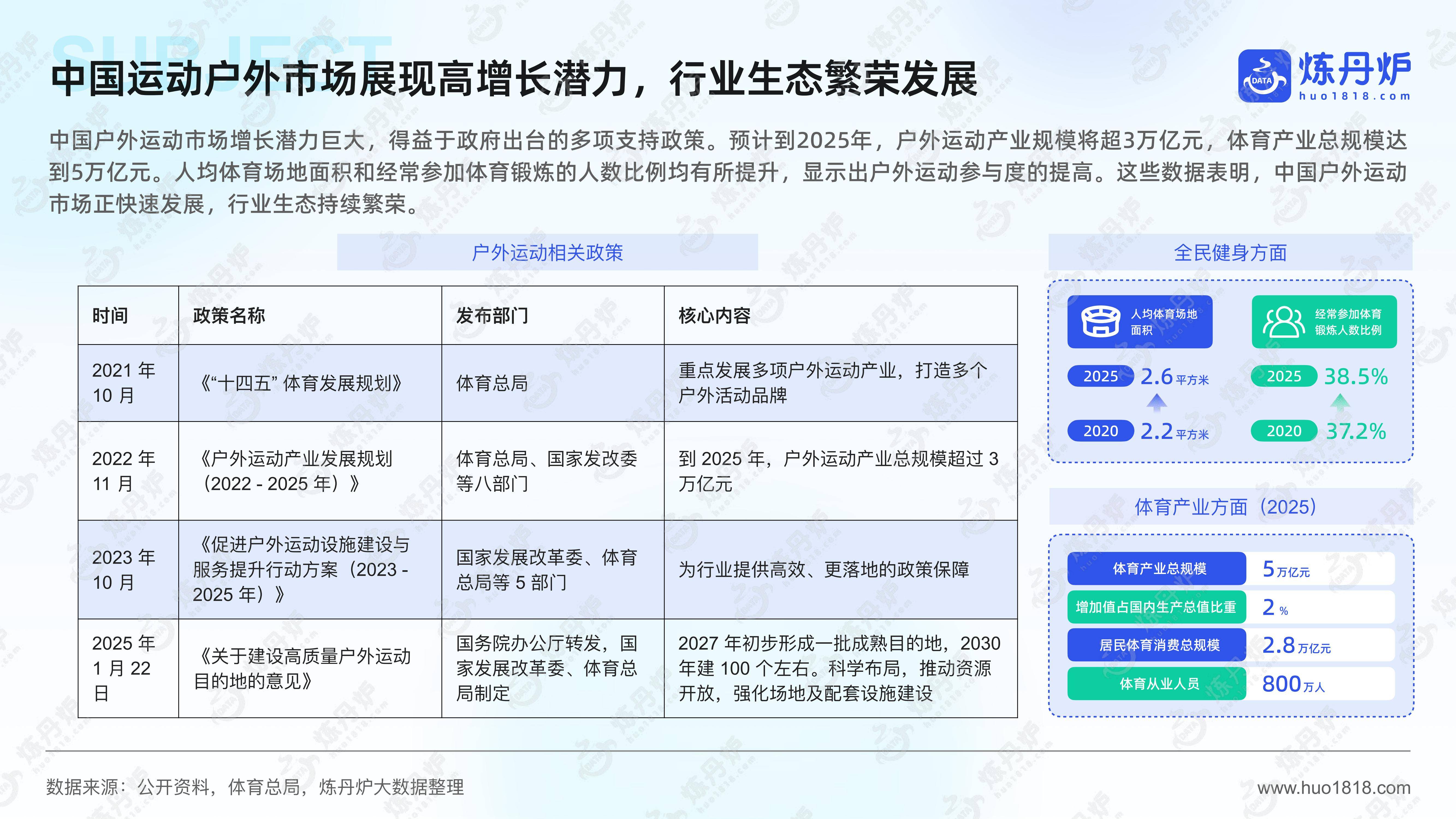 2025年运动户外市场趋势分析报告，户外运动市场容量或变化趋势-报告智库