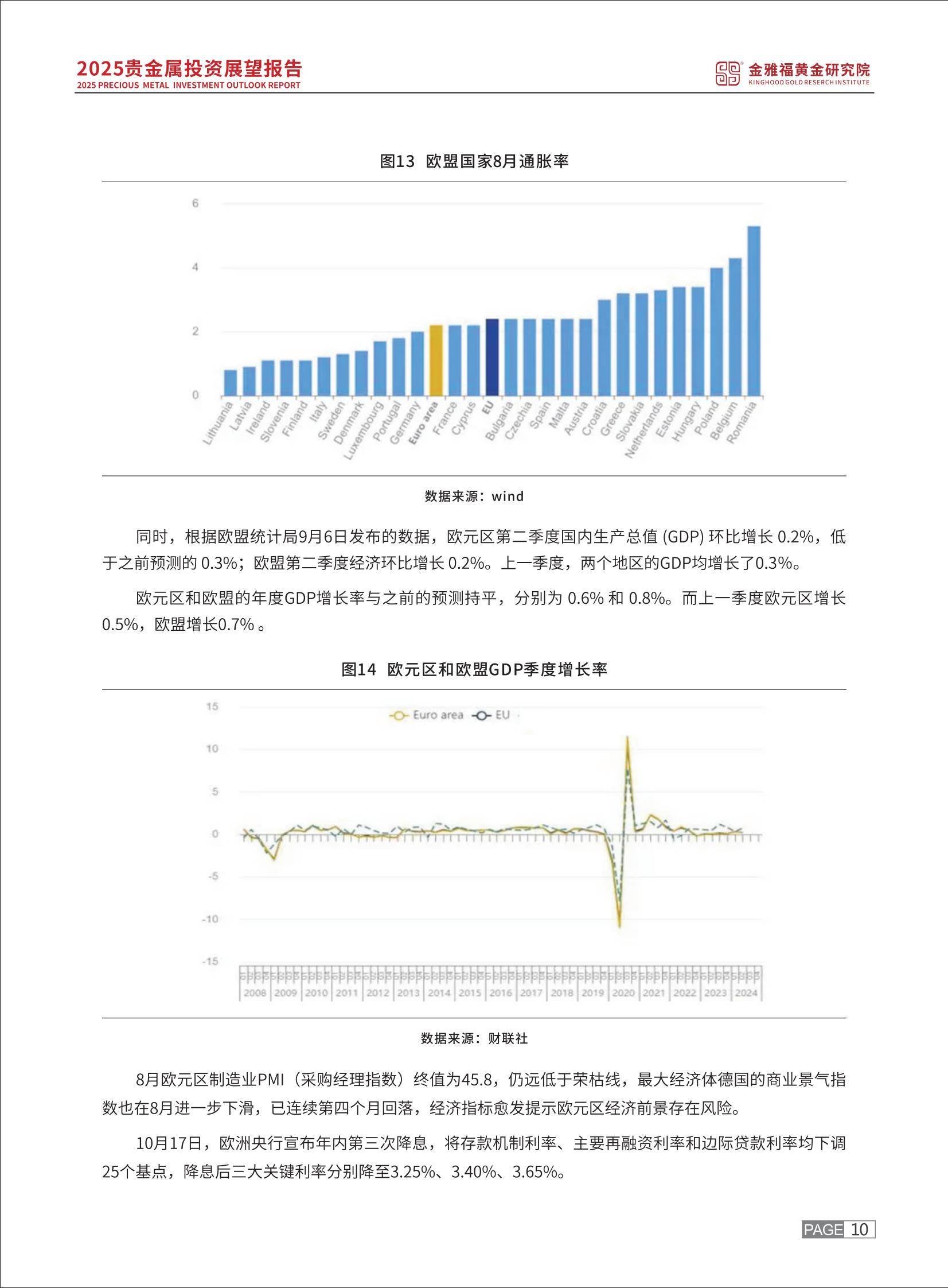 2025年贵金属投资趋势预测报告，贵金属投资需求驱动黄金突破2400美元-报告智库