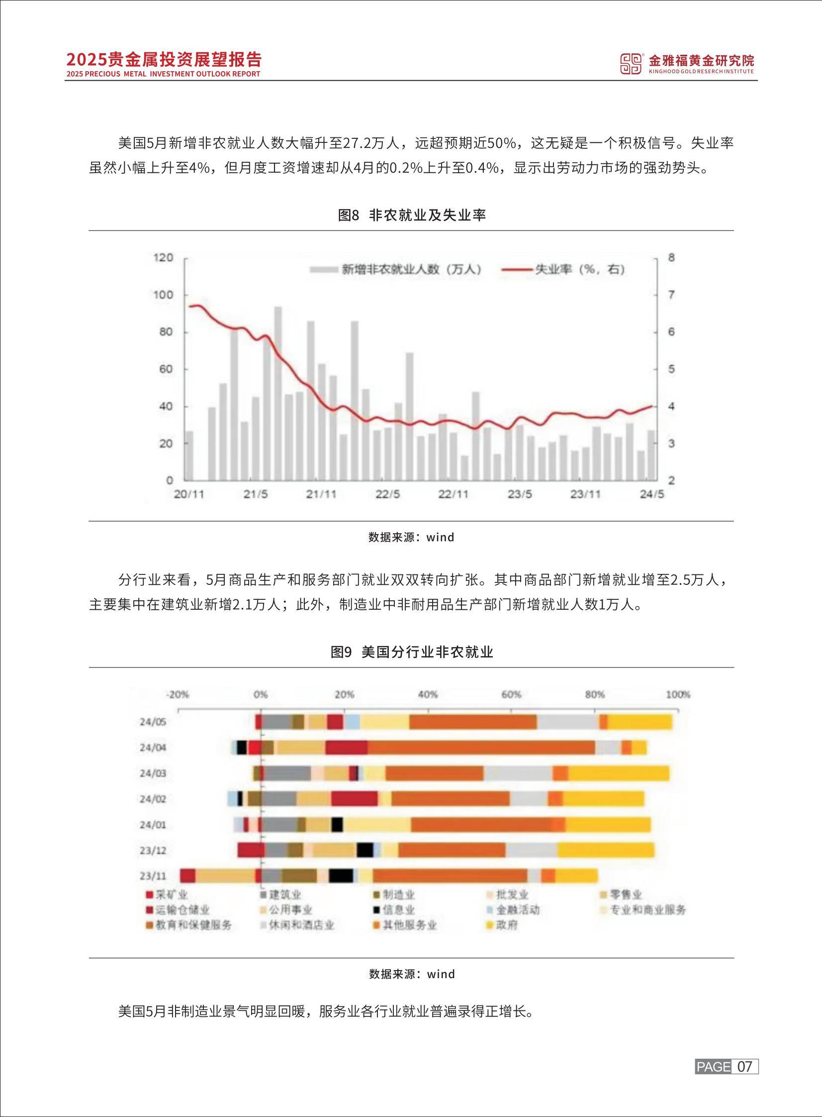 2025年贵金属投资趋势预测报告，贵金属投资需求驱动黄金突破2400美元-报告智库