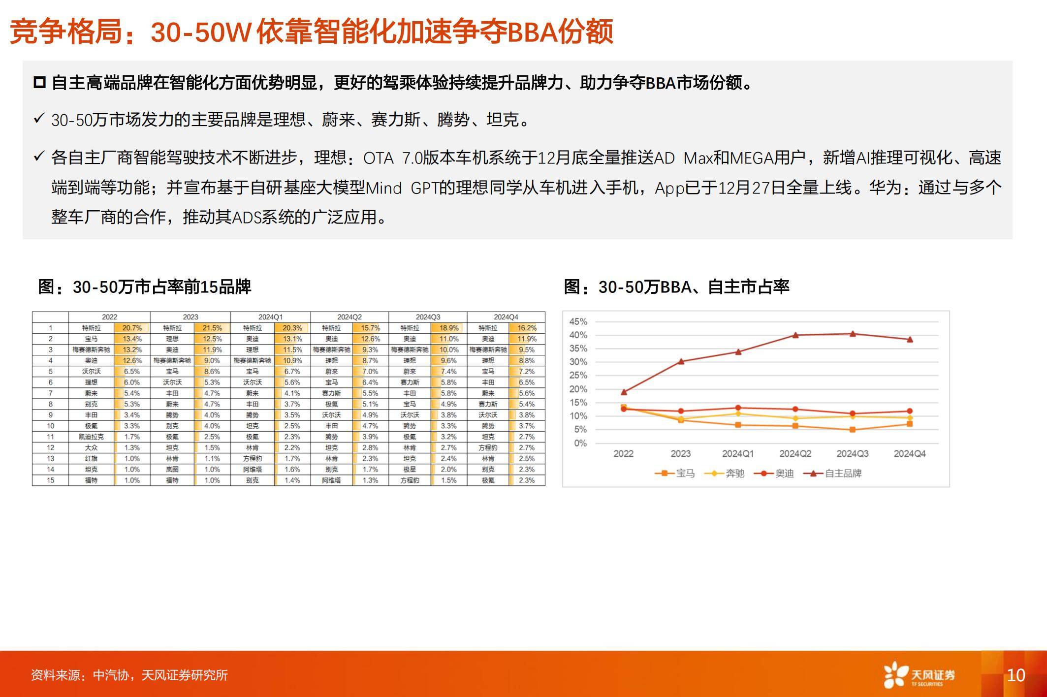 2025年中国乘用车市场发展现状分析，中国乘用车自主品牌进入新阶段-报告智库