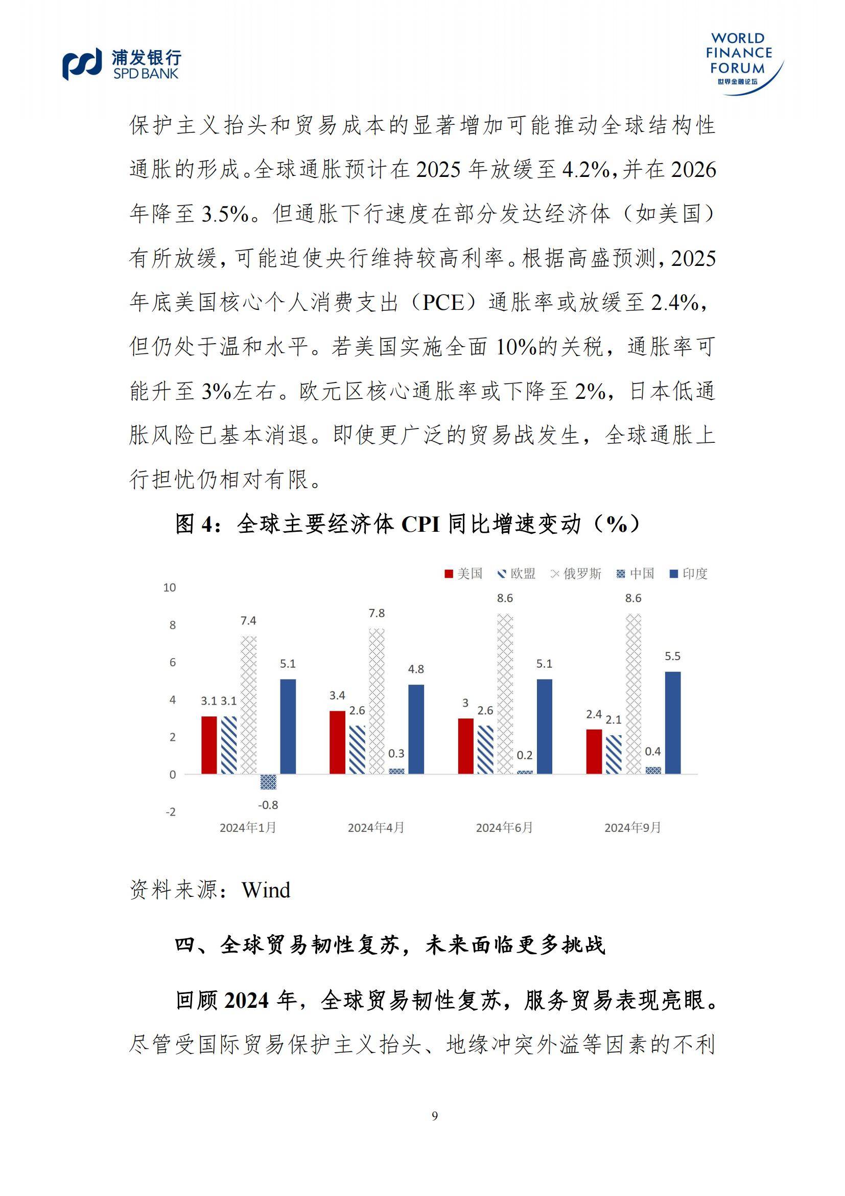 2025年全球经济复苏趋势是什么？全球经济复苏趋势与政策调整方向-报告智库