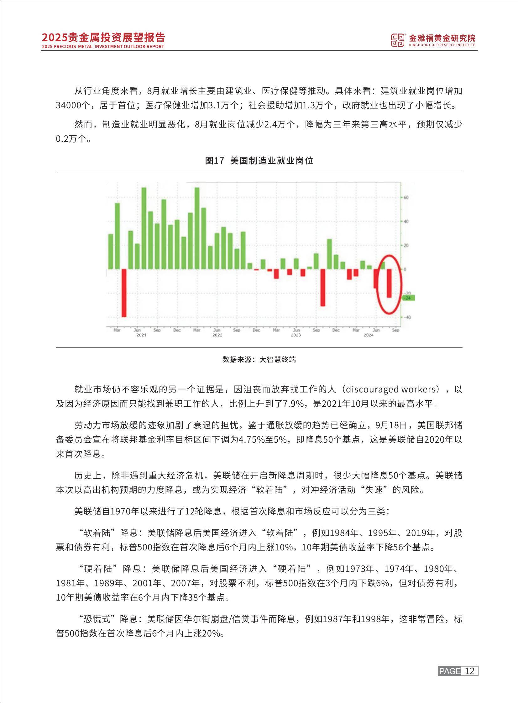 2025年贵金属投资趋势预测报告，贵金属投资需求驱动黄金突破2400美元-报告智库