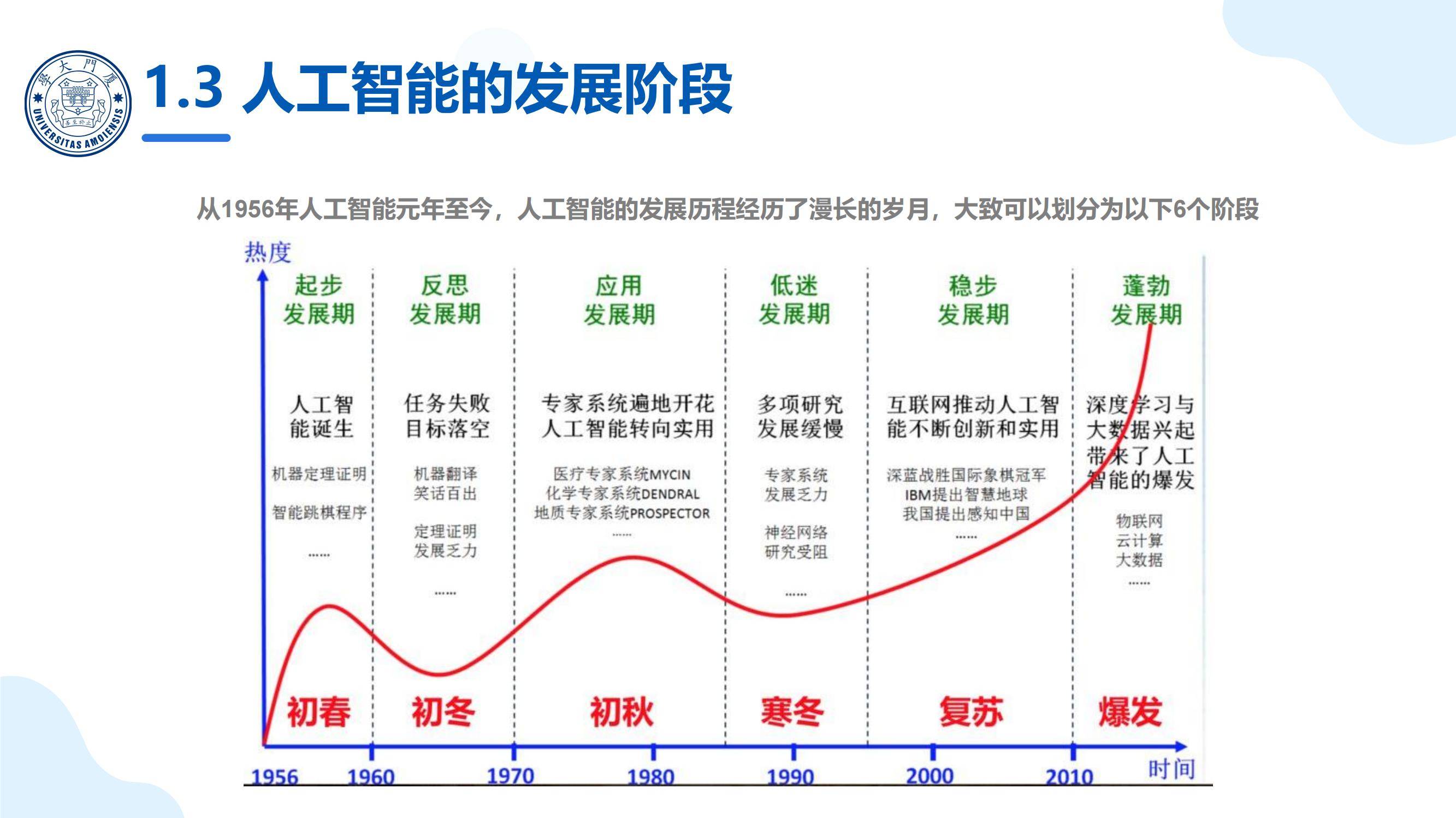 2025年deepseek在高校教学中的应用，DeepSeek大模型重塑教育生态-报告智库