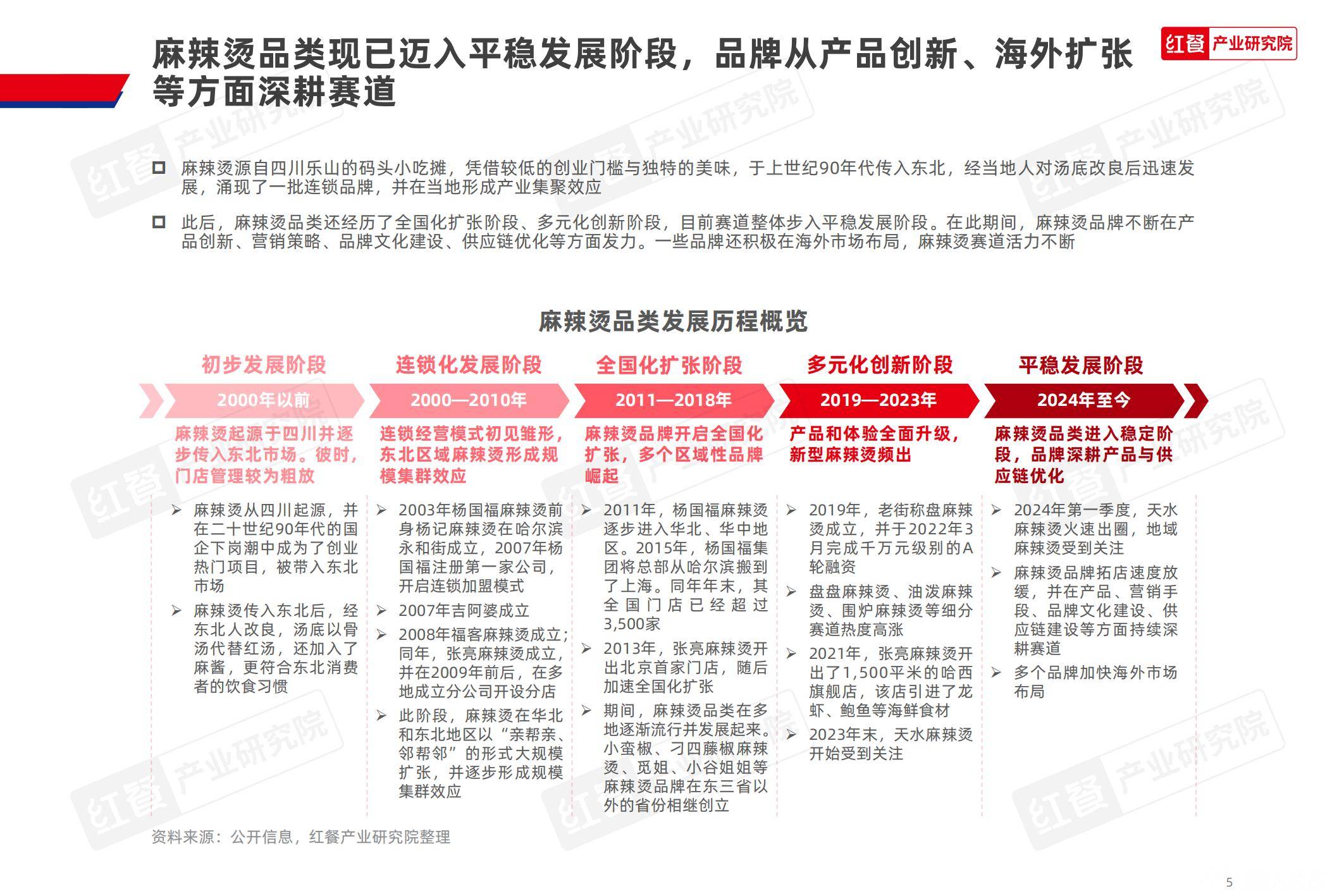 2025年麻辣烫产品种类及特征有哪些？区域风味创新撬动1565亿市场-报告智库