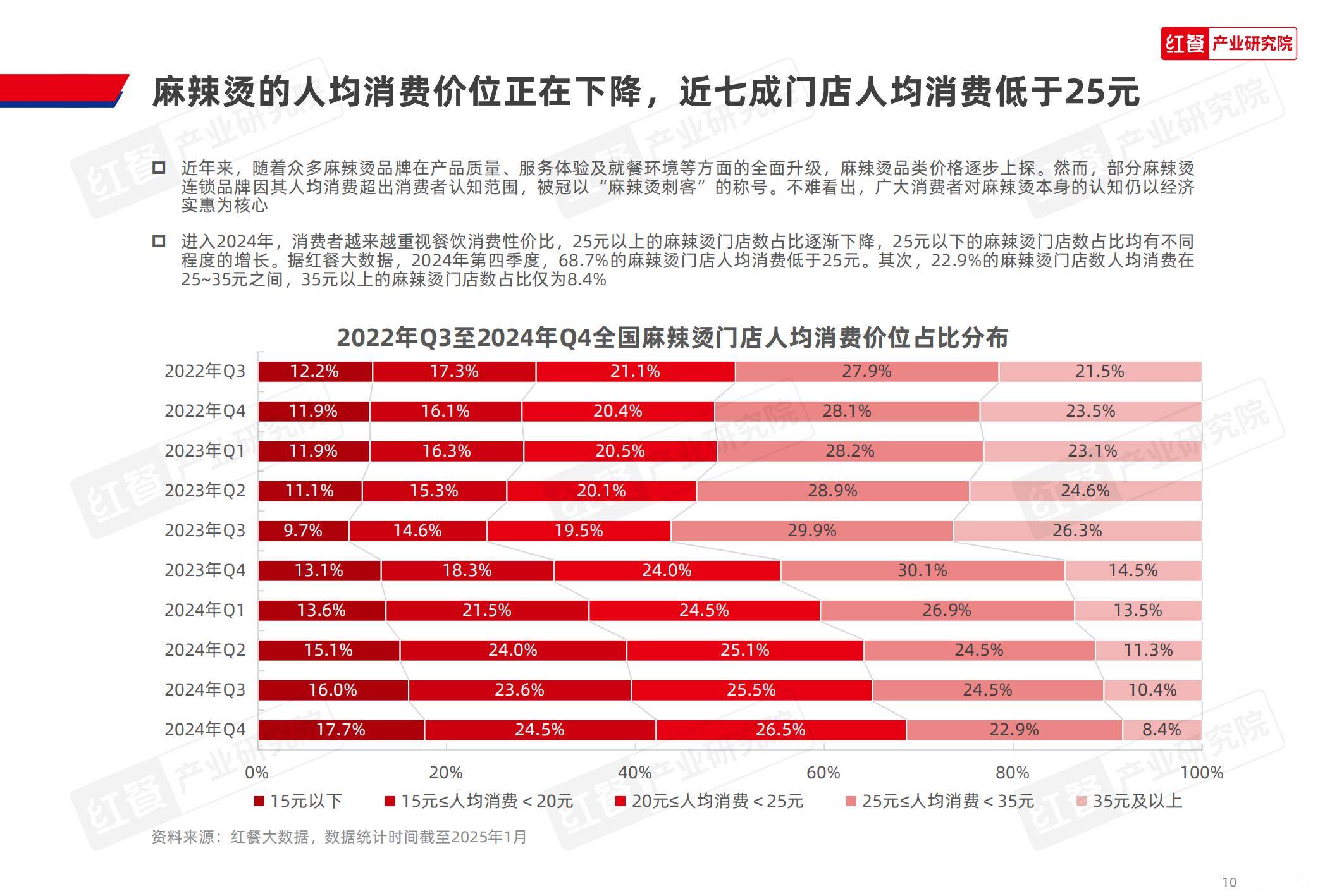 2025年麻辣烫产品种类及特征有哪些？区域风味创新撬动1565亿市场-报告智库