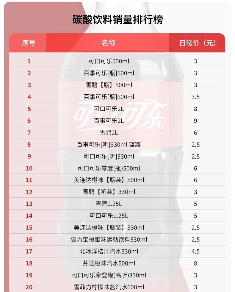 08茶饮料随着人们消费观念的转变,传统由茶粉