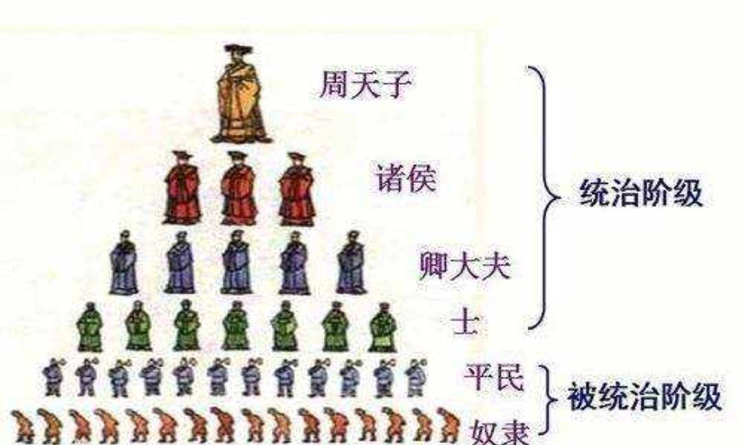 为何没人敢取代周天子