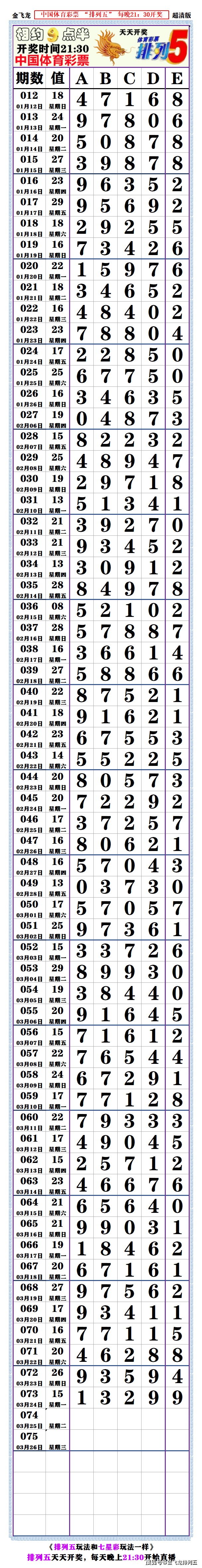 25073期排列五长条
