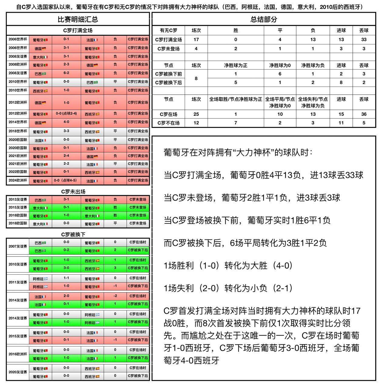 梅西缺阵阿根廷连胜，C罗粉丝东施效颦成笑柄，阿根廷佳绩凸显差距，C罗粉丝模仿梅西球迷闹笑话