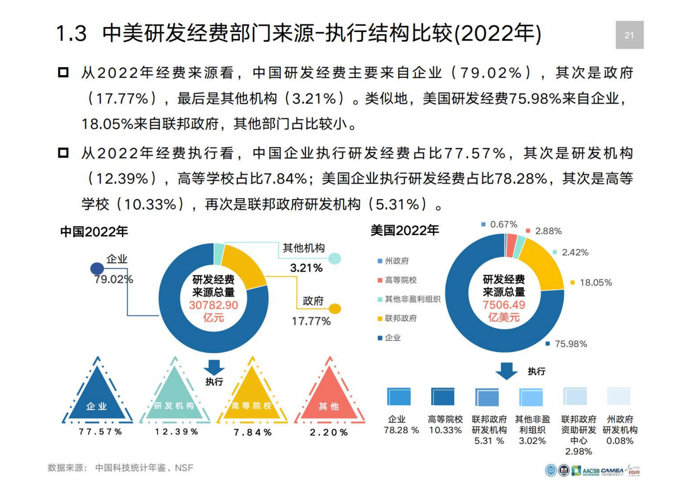 中国研发经费报告2024