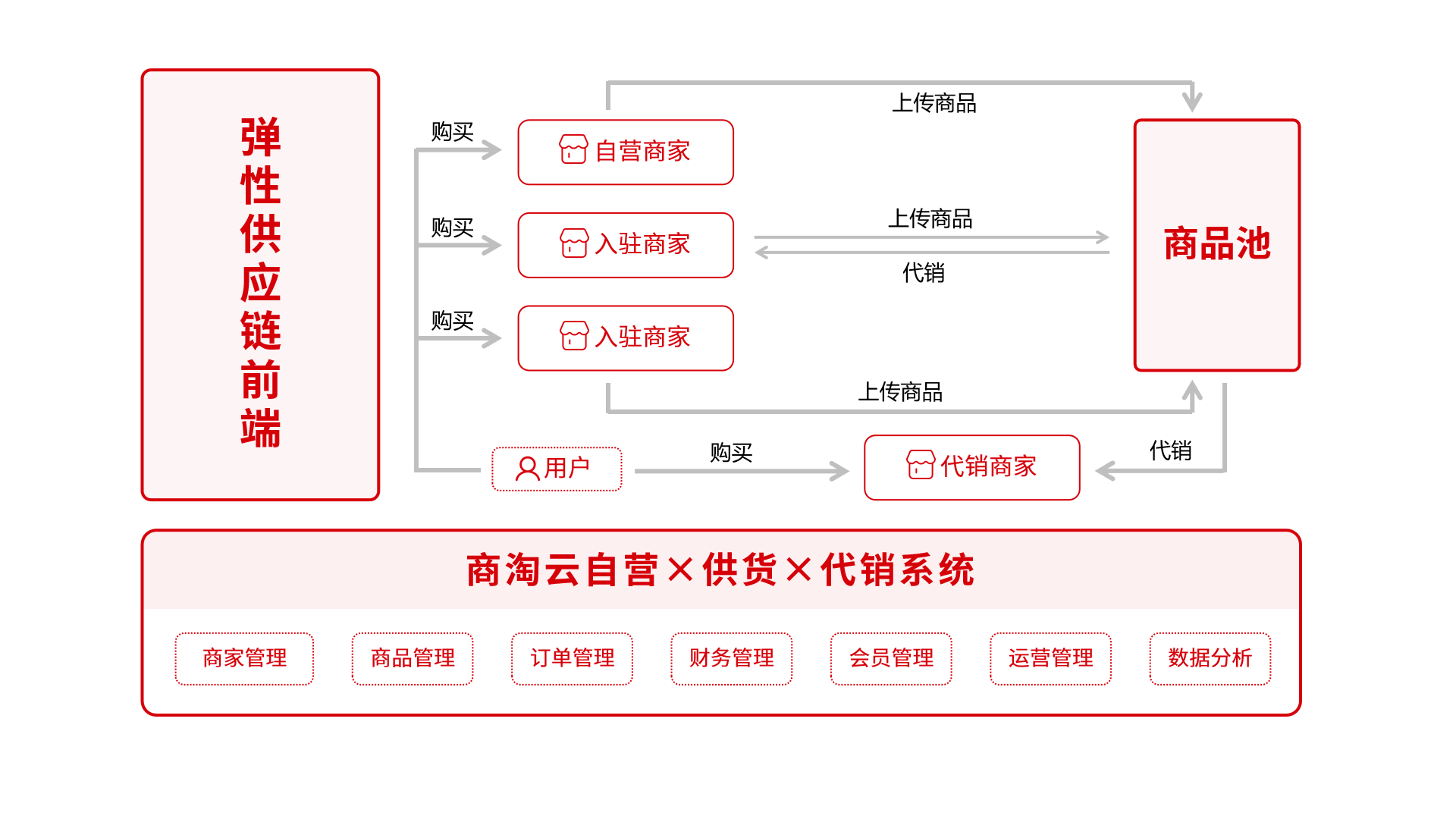 网购潮流:轻松享受购物乐趣