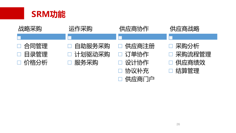 五金供应链管理优化方案(五金供应链管理优化方案怎么写)