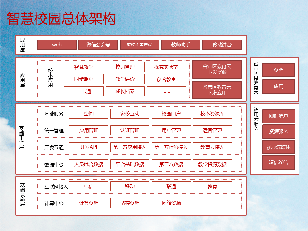 智慧校园综合解决方案