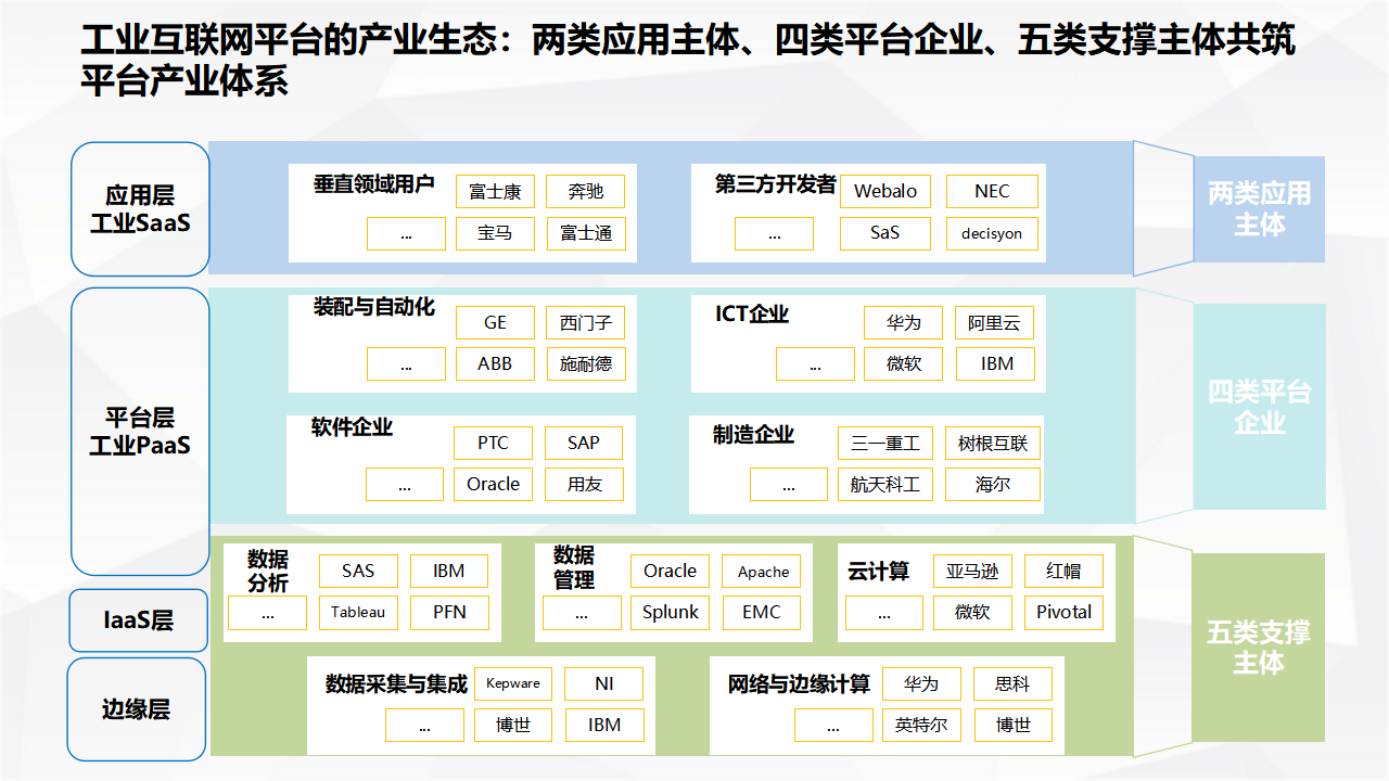 选择最合适的IT咨询服务