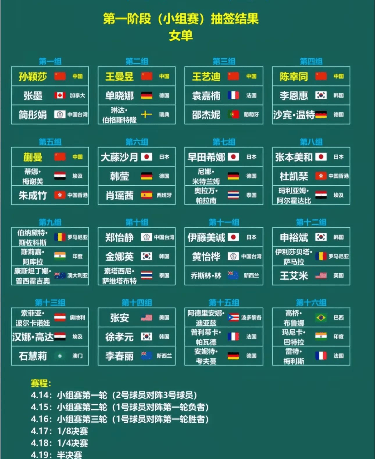 乒乓球世 界杯赛程 前瞻相关图片3