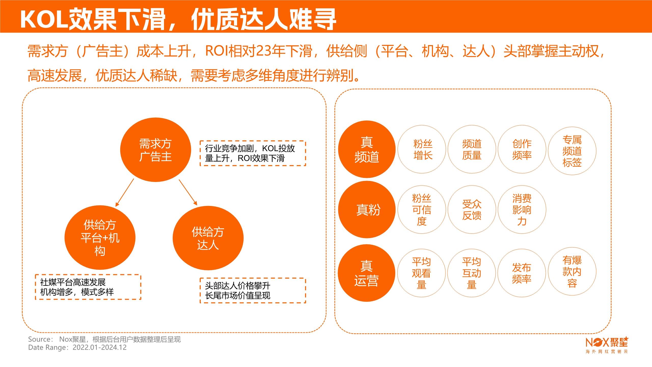 海外市场推广做什么的=海外市场推广做什么的好