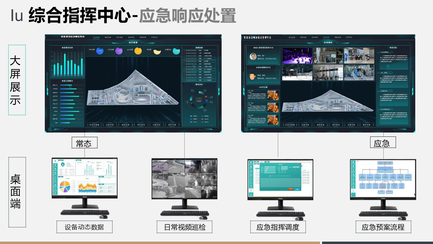 智慧应急响应管理平台解决方案