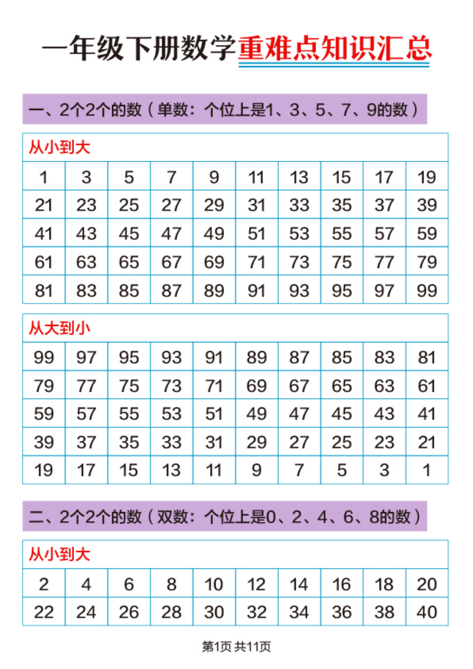 可打印！小学数学全年级资料，方便实用的简单介绍