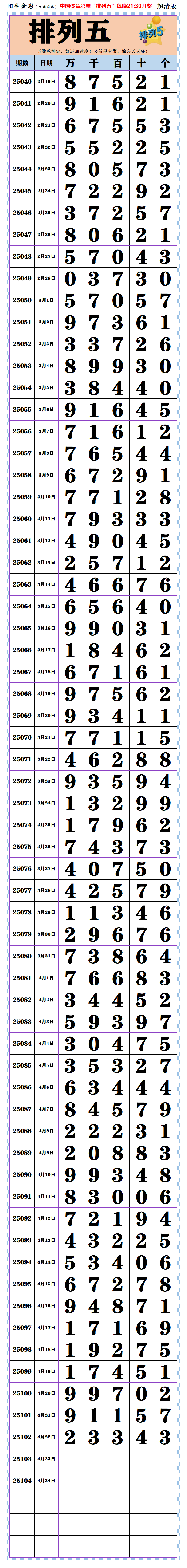 25102期排列五长条图