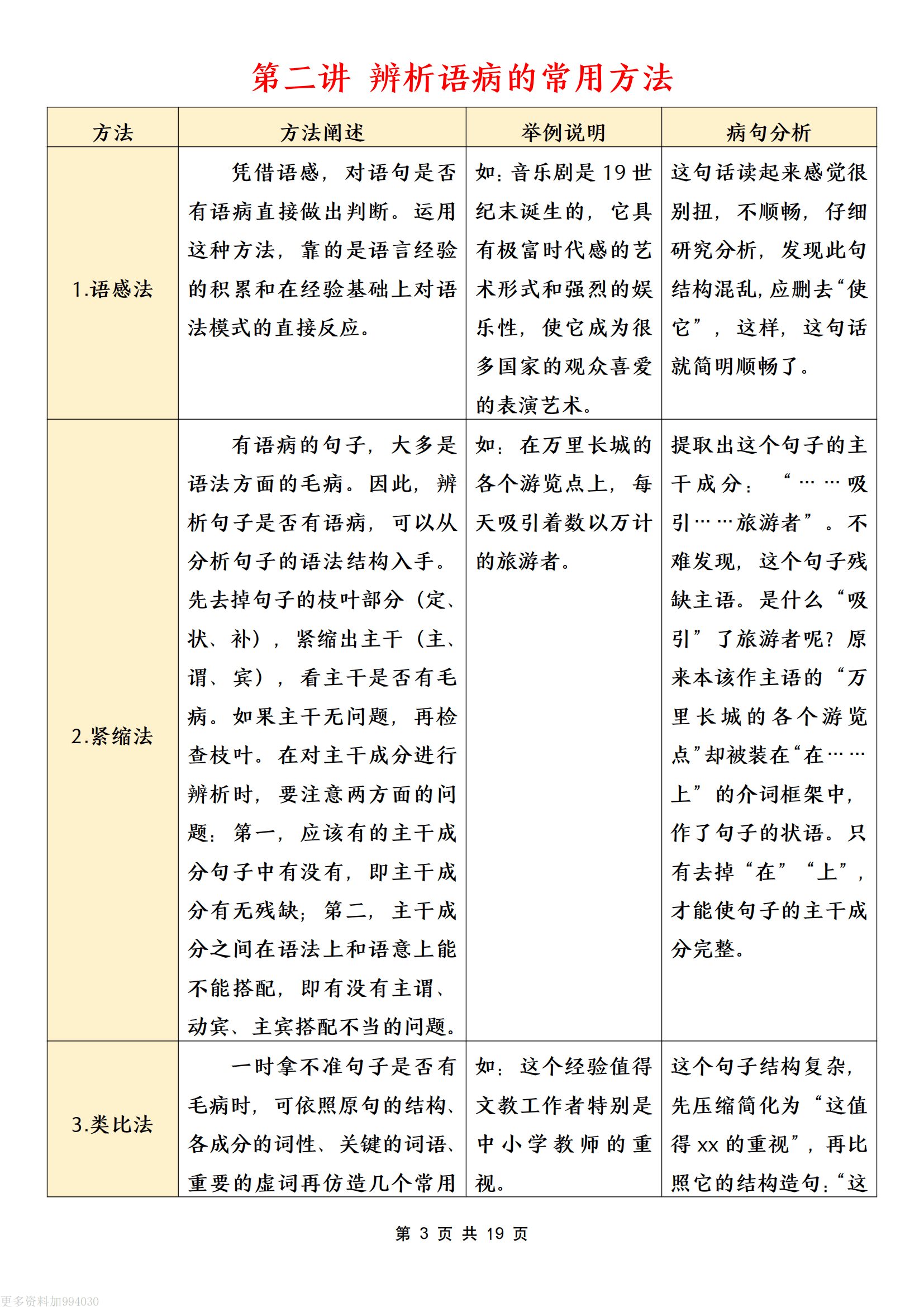 统编版初一病句修改四步法的简单介绍