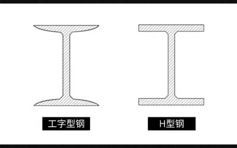 工字钢和h型钢的区别