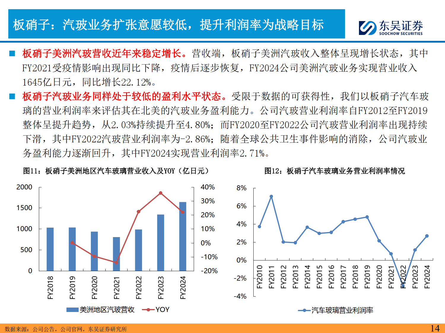 福耀玻璃股票行情走势