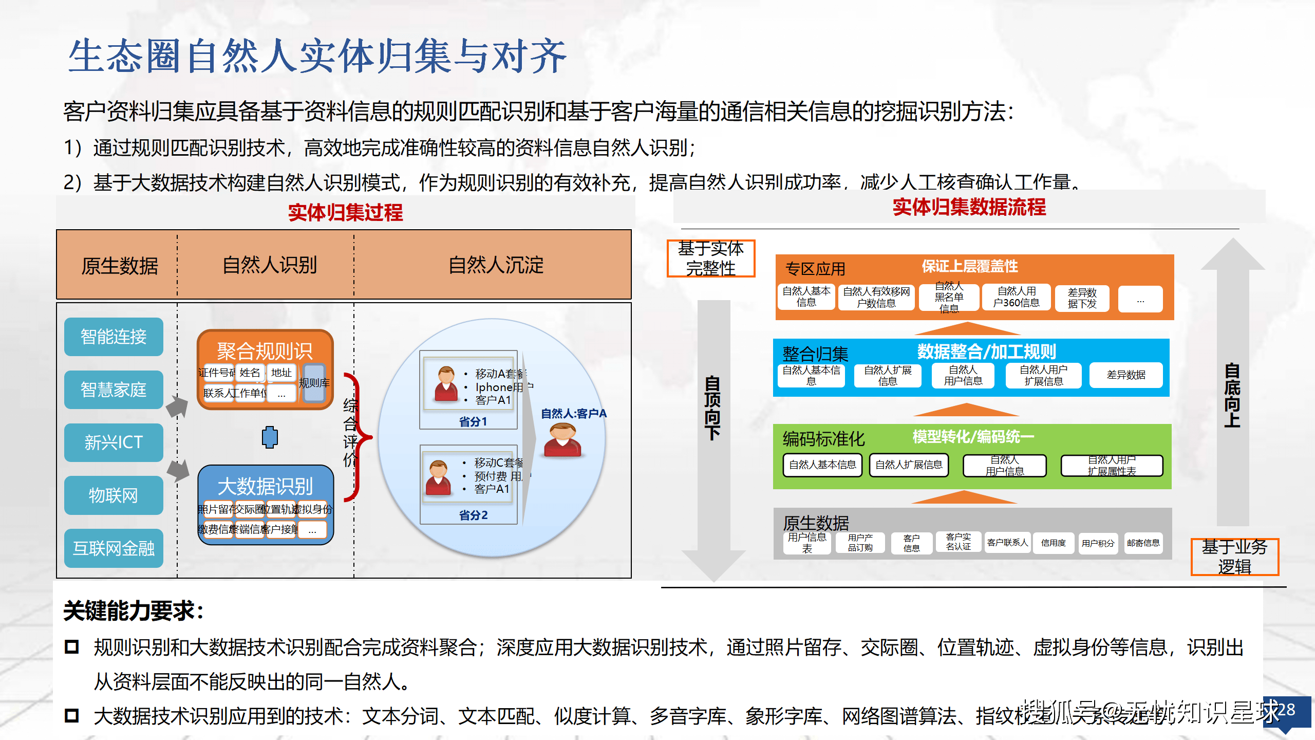 什么是数据湖数据湖简介数据湖的优势以及应用场景，数据湖构建 data lake formation