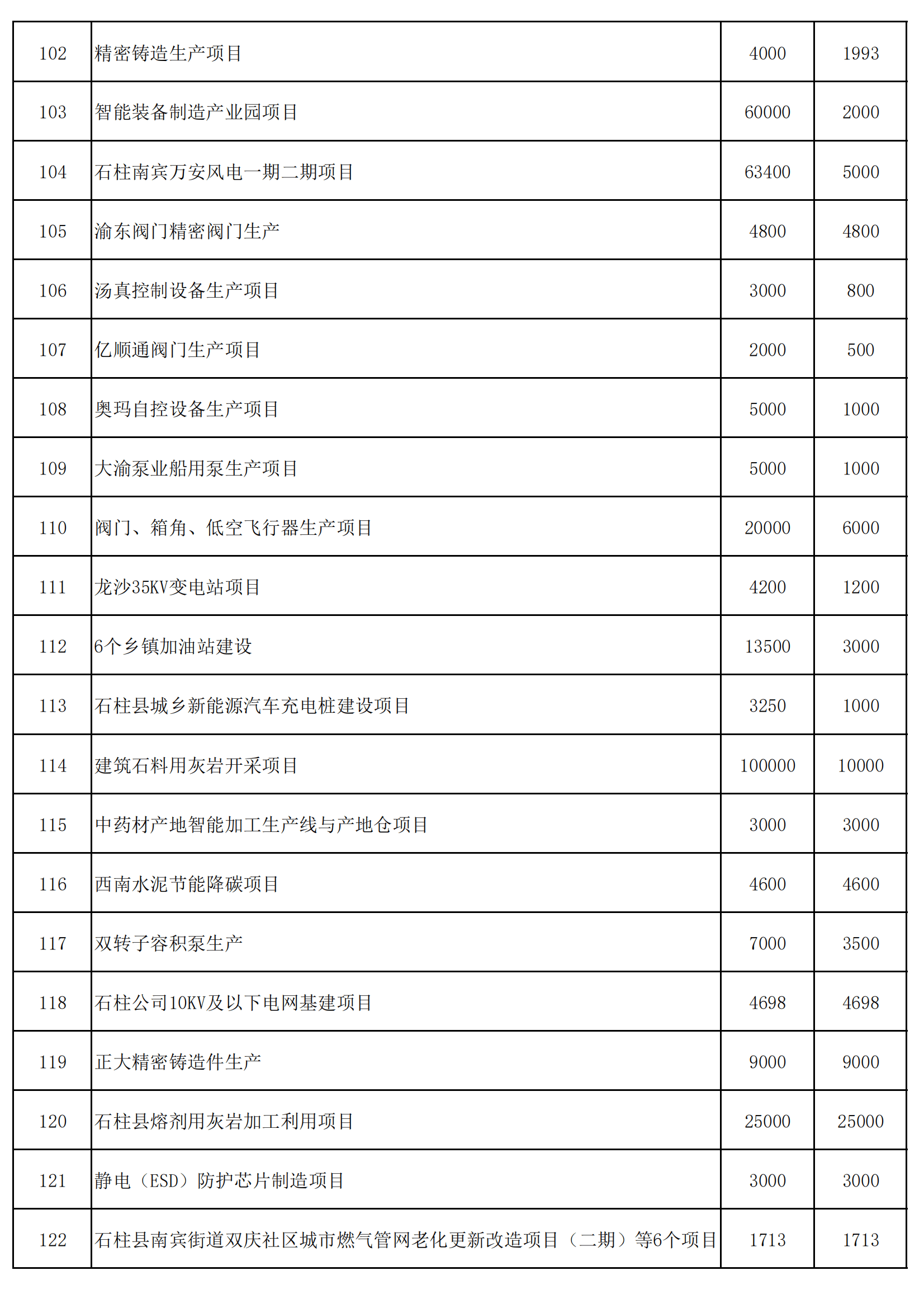 331清单