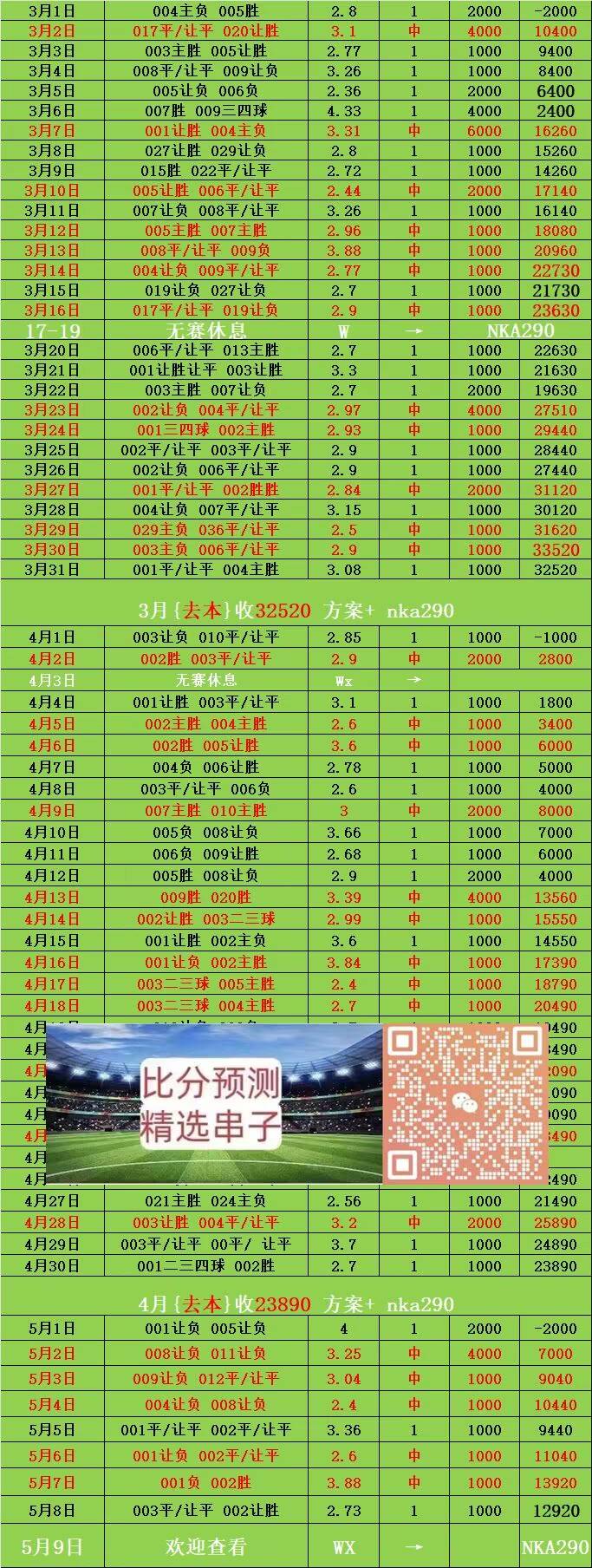 周六006德甲 云达不来梅VS莱比锡红牛 比分预测